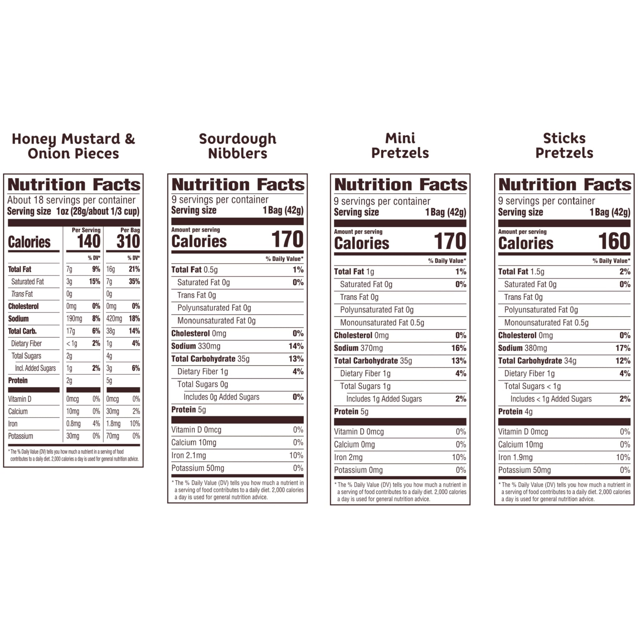Snyder's of Hanover Variety Pack Pretzels, 36 Count Variety Pack (Pack of 36)