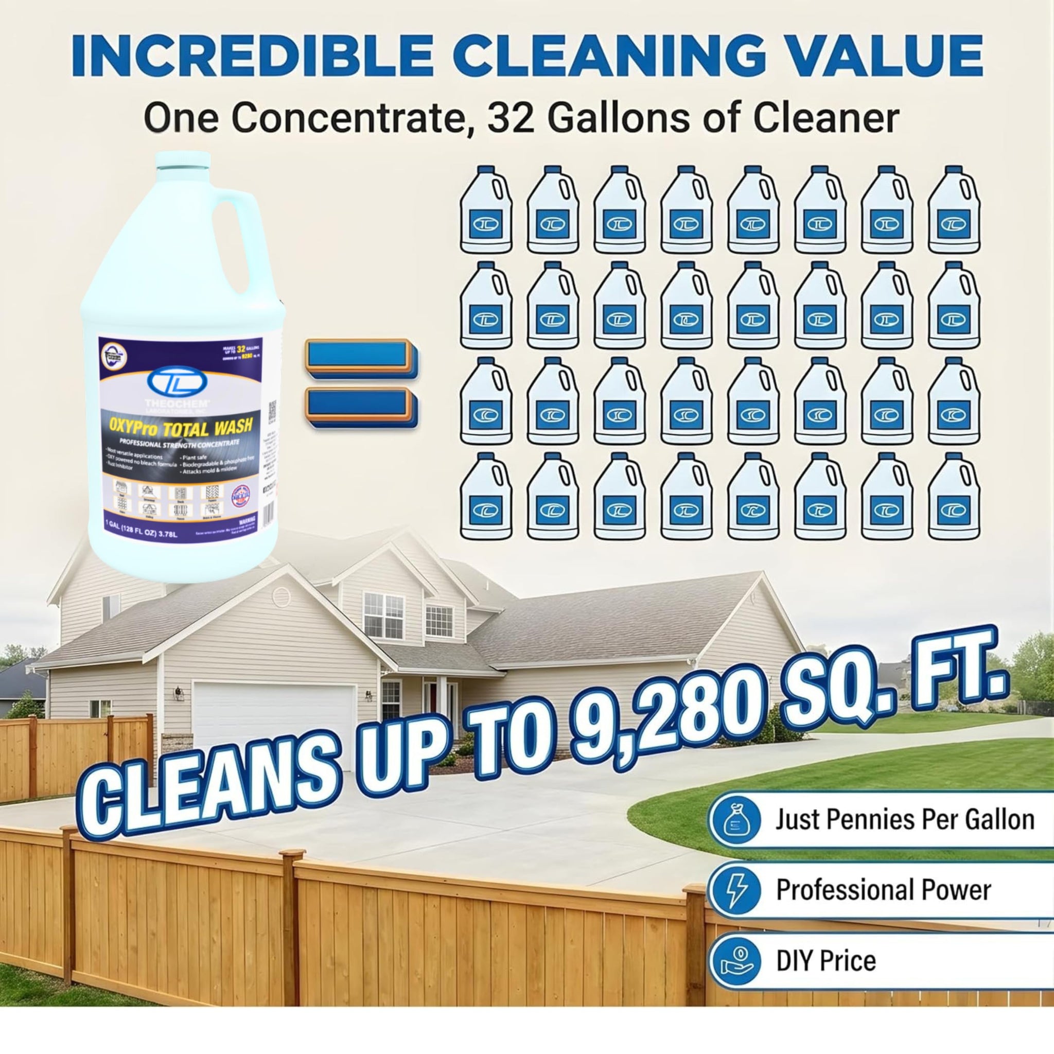 Theochem OXYPro Total Wash Outdoor Cleaner Concentrate for Pressure Washer - House Wash for Vinyl Siding, Deck, Concrete Driveway, Roof - Makes 32