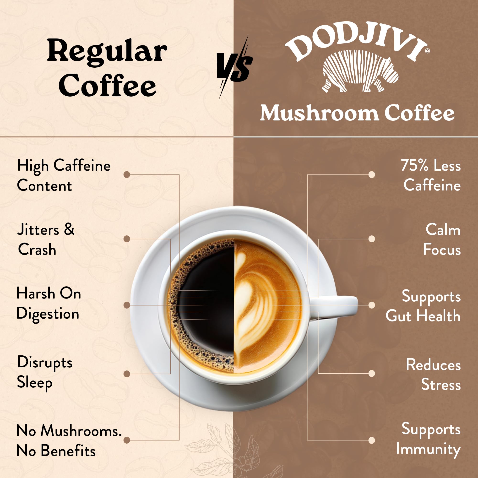 Dodjivi Organic Mushroom Coffee Instant Packets, Arabica Coffee Powder with Reishi mushroom, Lion's mane, Chaga,Turkey Tail for Better Focus, Energy