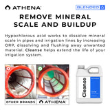 Athena Blended Cleanse | Plant-Safe System Cleaner for Hydroponics | Descaler Solution & Irrigation Line Cleaner | 32 Oz