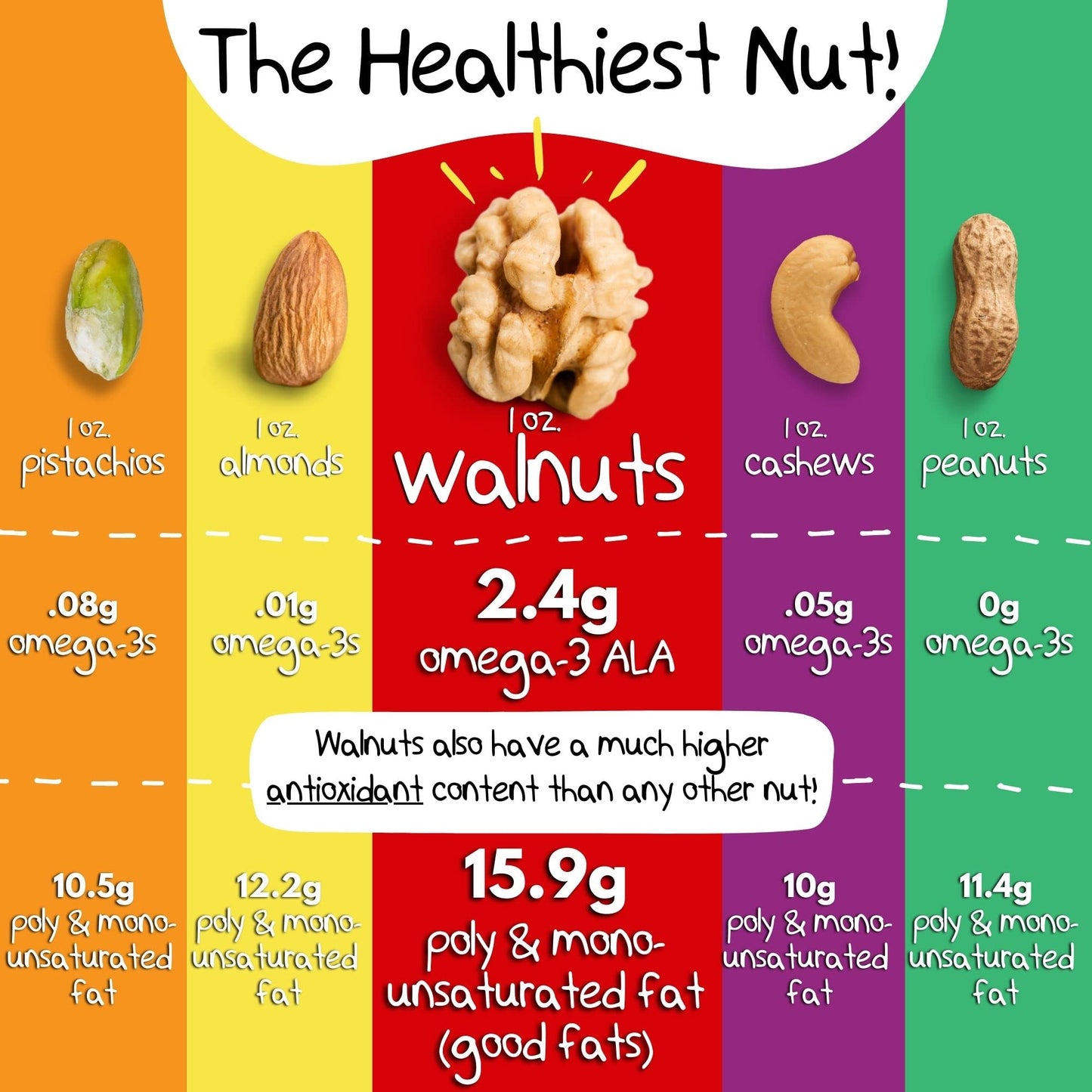 Crazy Go Nuts Organic Walnut Butter with Sea Salt - Healthy Walnut Spread, Keto, Vegan, Low Carb, Gluten Free, Non-GMO, Raw Organic Nut Butter, Omega