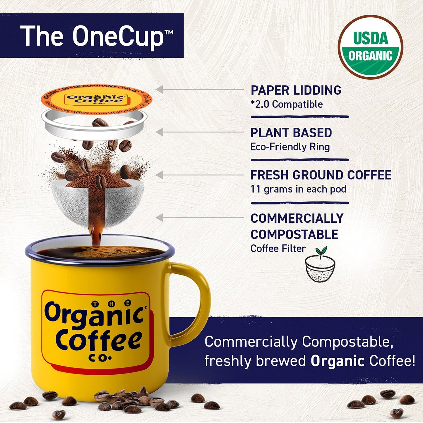 The Organic Coffee Company Gorilla Decaf OneCup - 12 Count Compostable Pods - Medium Light Roast Arabica Coffee - Compatible with most Keurig K-Cup