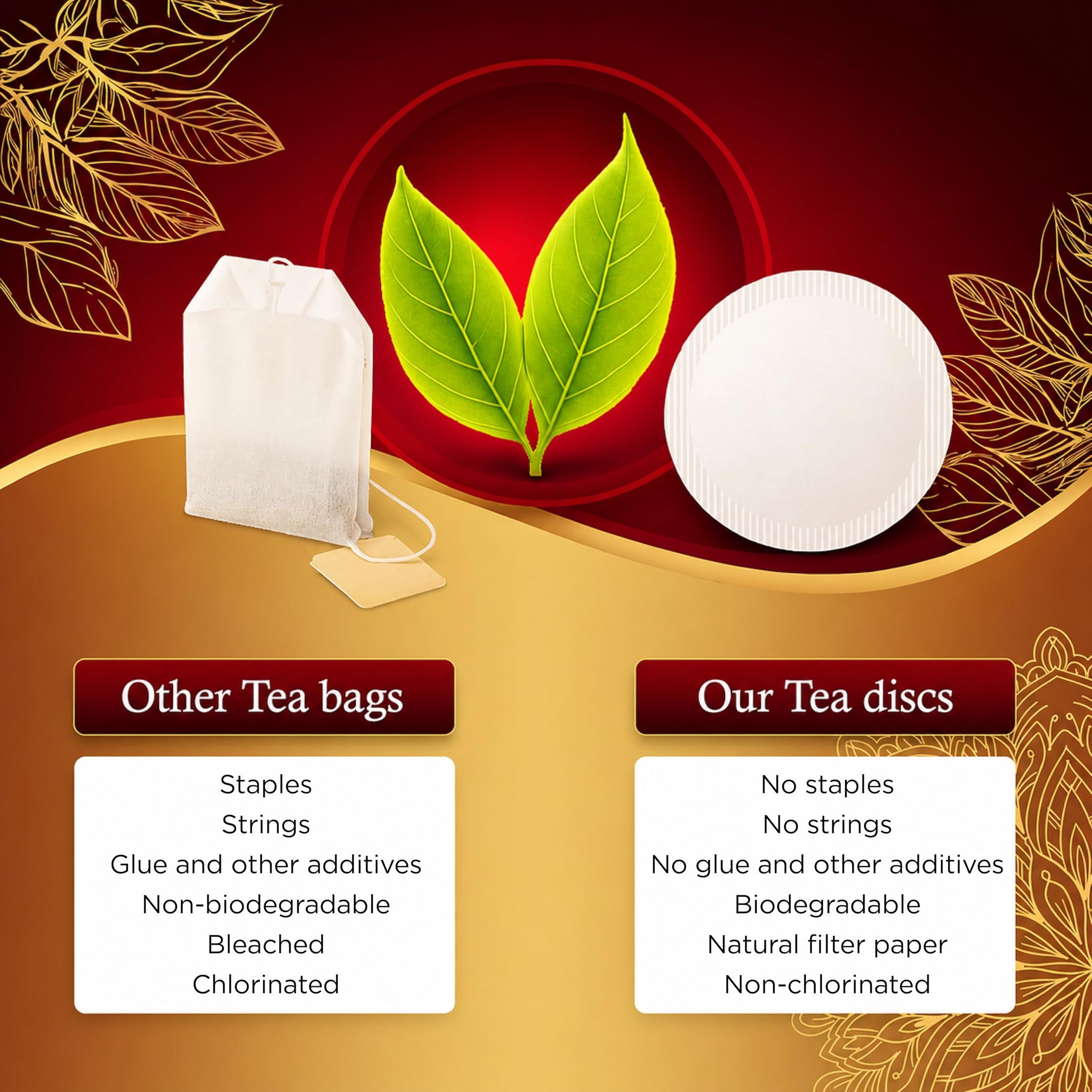 MALUTAR Premium Masala Chai (25 Discs) - Bold Mix of Black Tea and Spices - Ethically Sourced, Biodegradable, Non-Chlorinated, No Additives