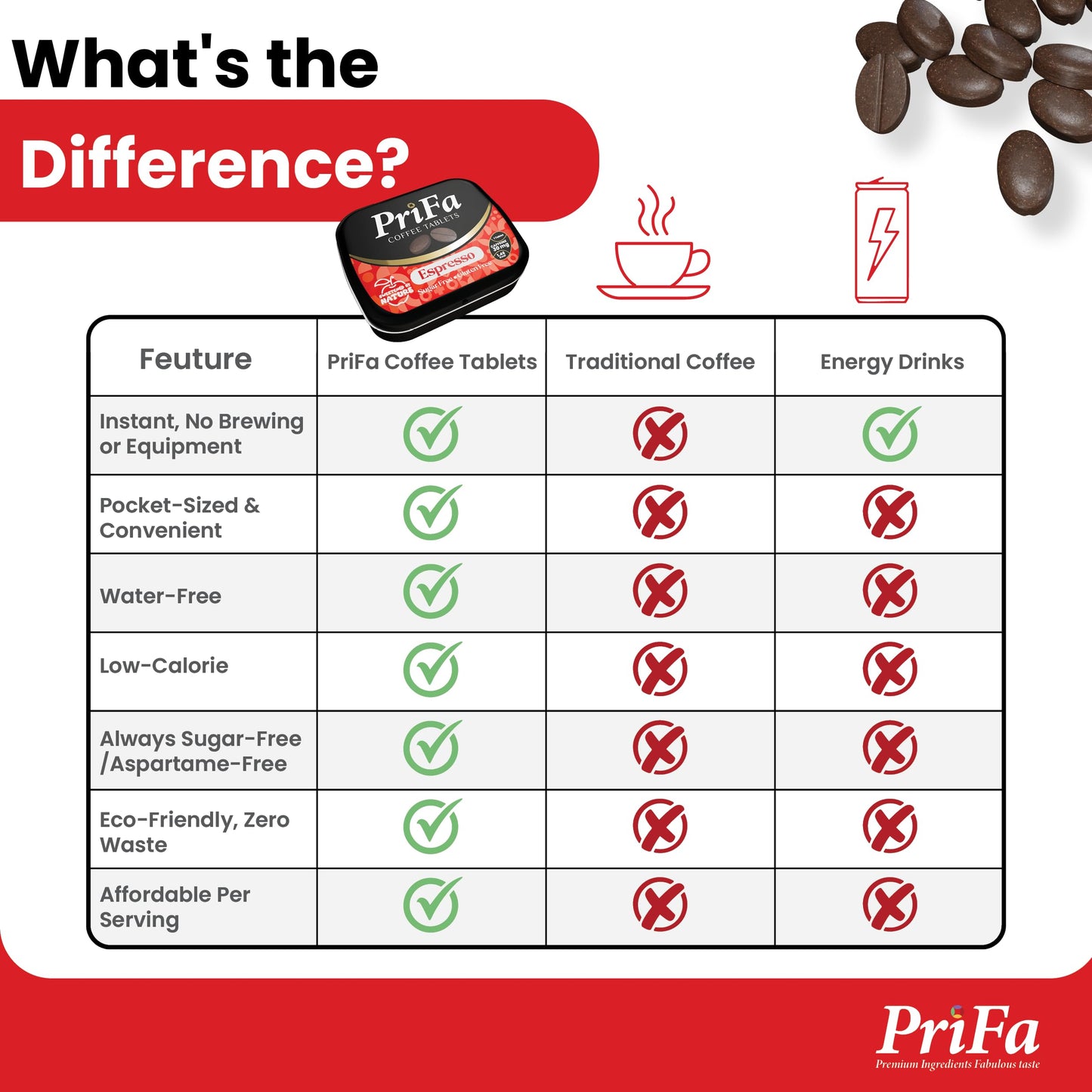 PriFa Sweet Espresso Coffee Tablets - Water-Free Instant Coffee, Sugar-Free, Sweetened with Stevia, Pocket-Sized, On-The-Go Caffeine Boost - 30mg