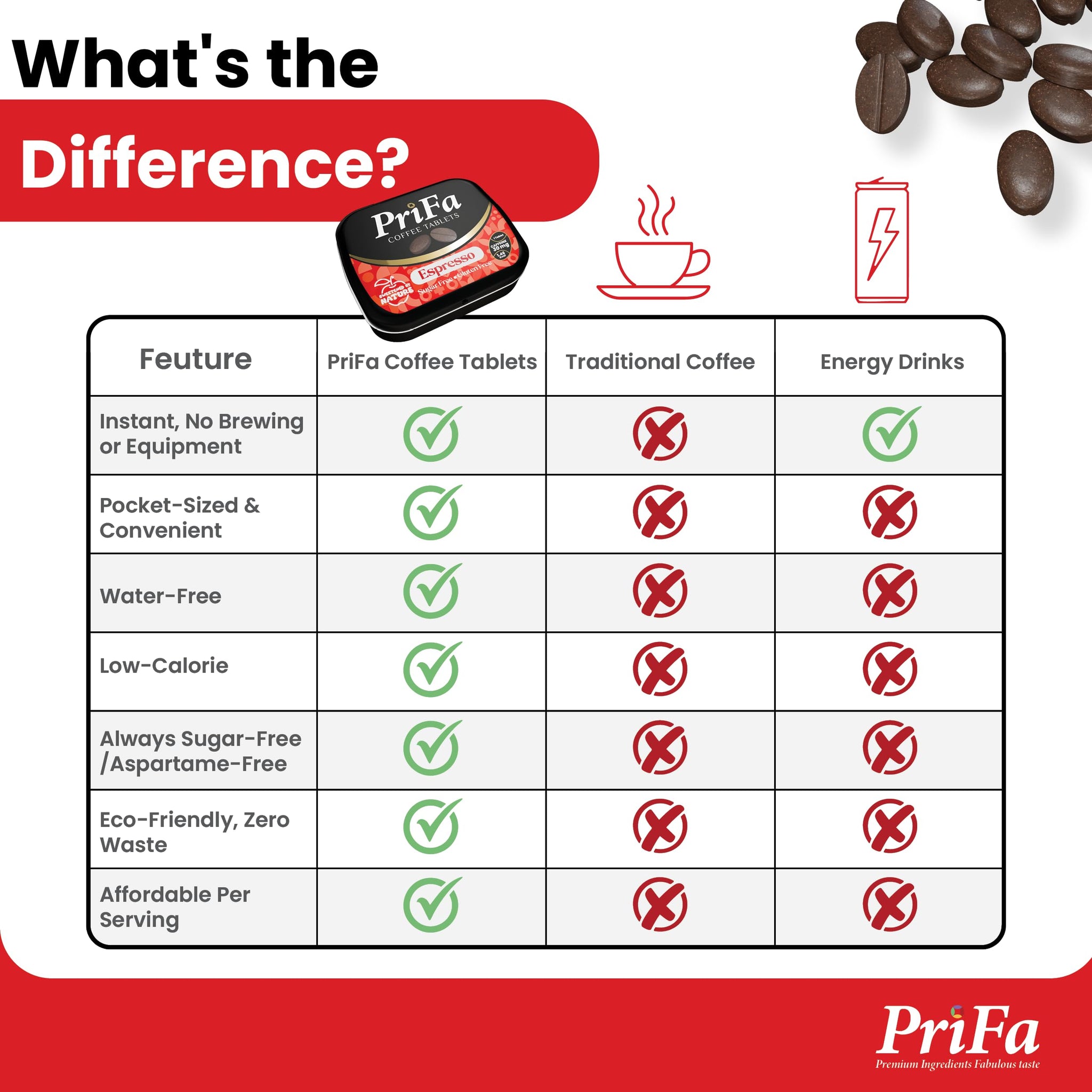 PriFa Sweet Espresso Coffee Tablets - Water-Free Instant Coffee, Sugar-Free, Sweetened with Stevia, Pocket-Sized, On-The-Go Caffeine Boost - 30mg