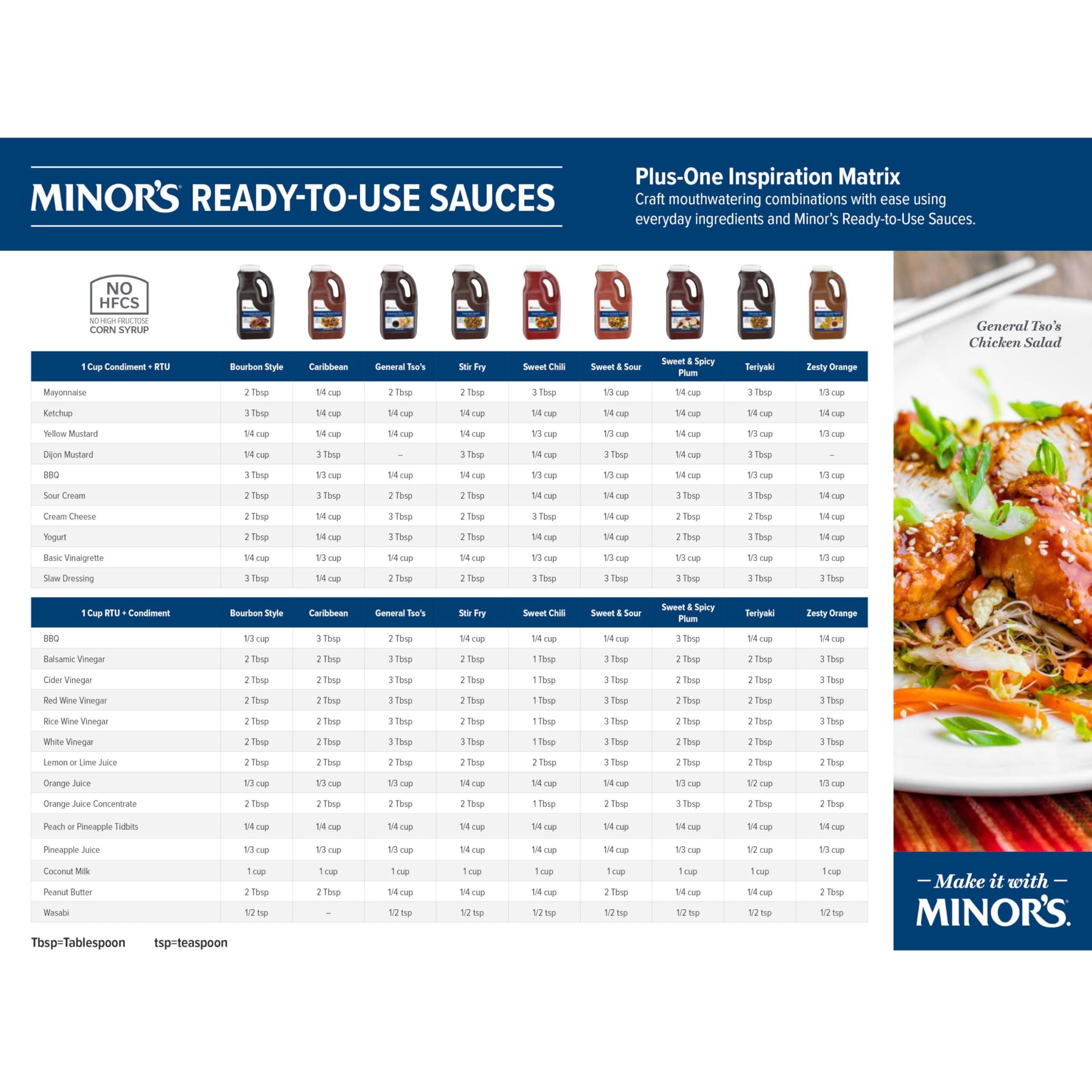Minor's BBQ Sauce, Bourbon Style Sauce, Lightly Spicy and Sweet Cooking Marinade, Vegetarian, 4 lb 15 oz Jug