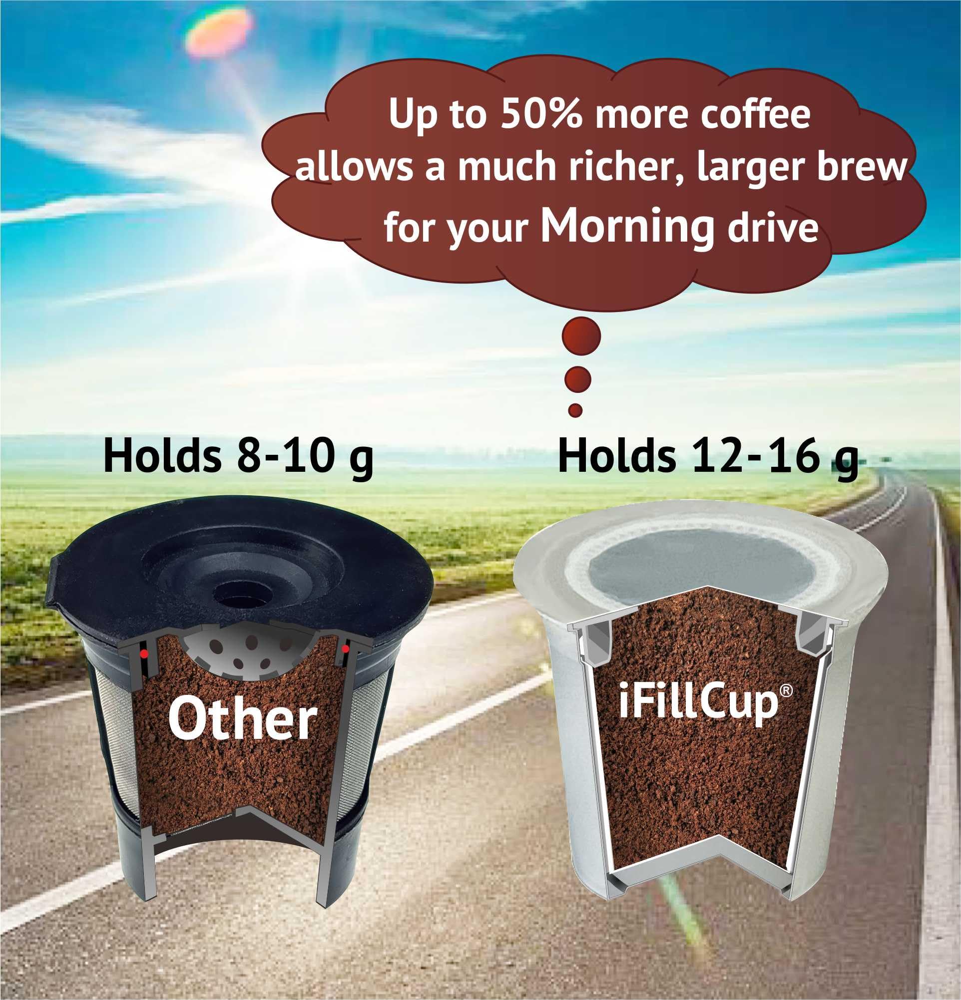 12 iFillCup Fillable K Cups - Ultrafine Filter for Sediment-Free Brew, Universal K Cup Brewer Compatibility, DeepBrew Filter Holds 50% More Coffee