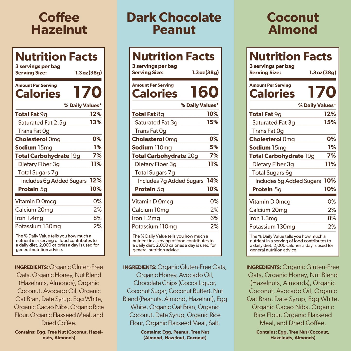 Breakin Snacks Granola Bites Variety Pack | Coffee Hazelnut, Dark Chocolate, Coconut Almond | Soft Baked | Gluten Free Snack with Organic Oats