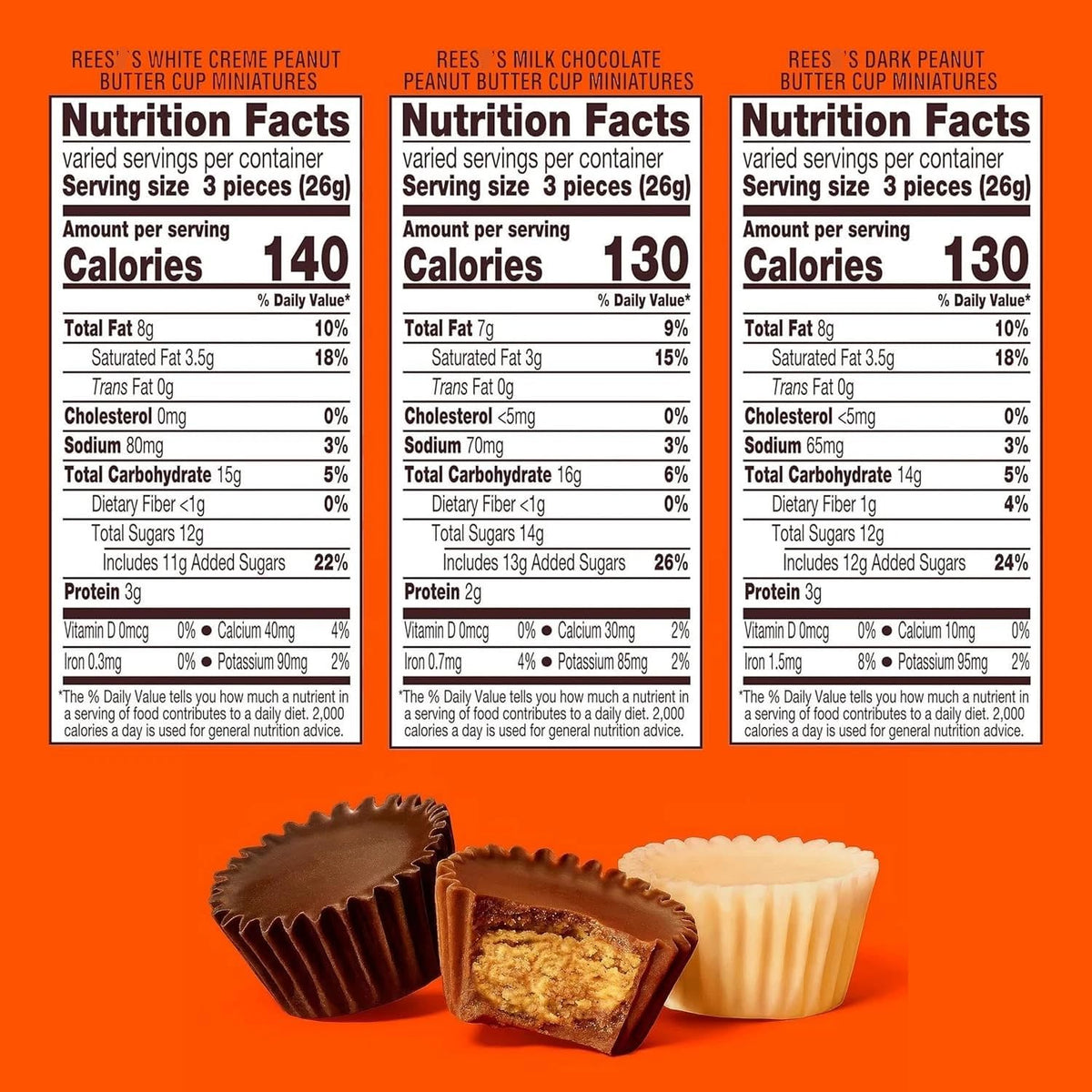 Rease’s Peanut Butter Cups Miniatures Assortment Bulk Chocolate Halloween Candy | Approx. 100 Pieces | 2 Pound Bag Limited Edition | Individually