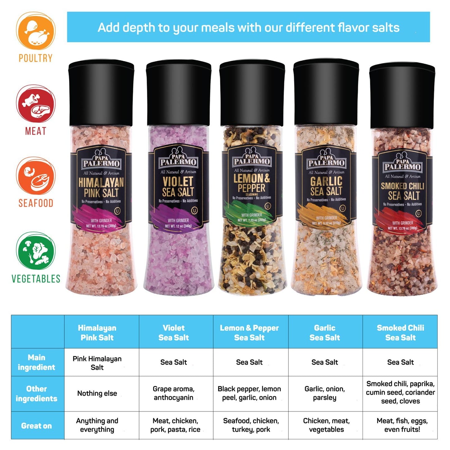 Papa Palermo Garlic Sea Salt Seasoning with Grinder, Kosher, All Natural, No Additives, 9.52 oz