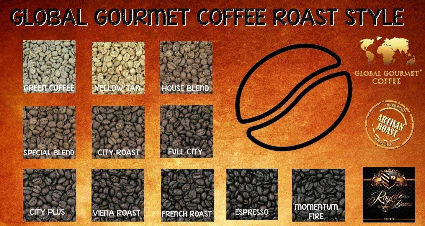 Elida Estate Coffee Ground (Panama)