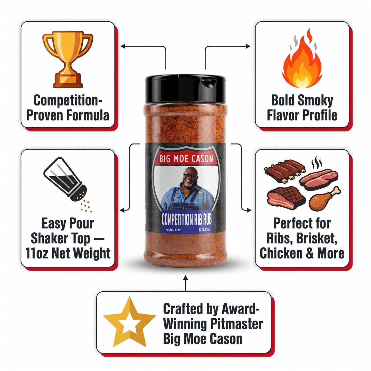 Big Moe Cason Competition Rib Rub BBQ Rub - 11 oz (Pack of 4) - for Smoker and Traeger Grill - Steak and Chicken Rub Seasoning with Bag Clip