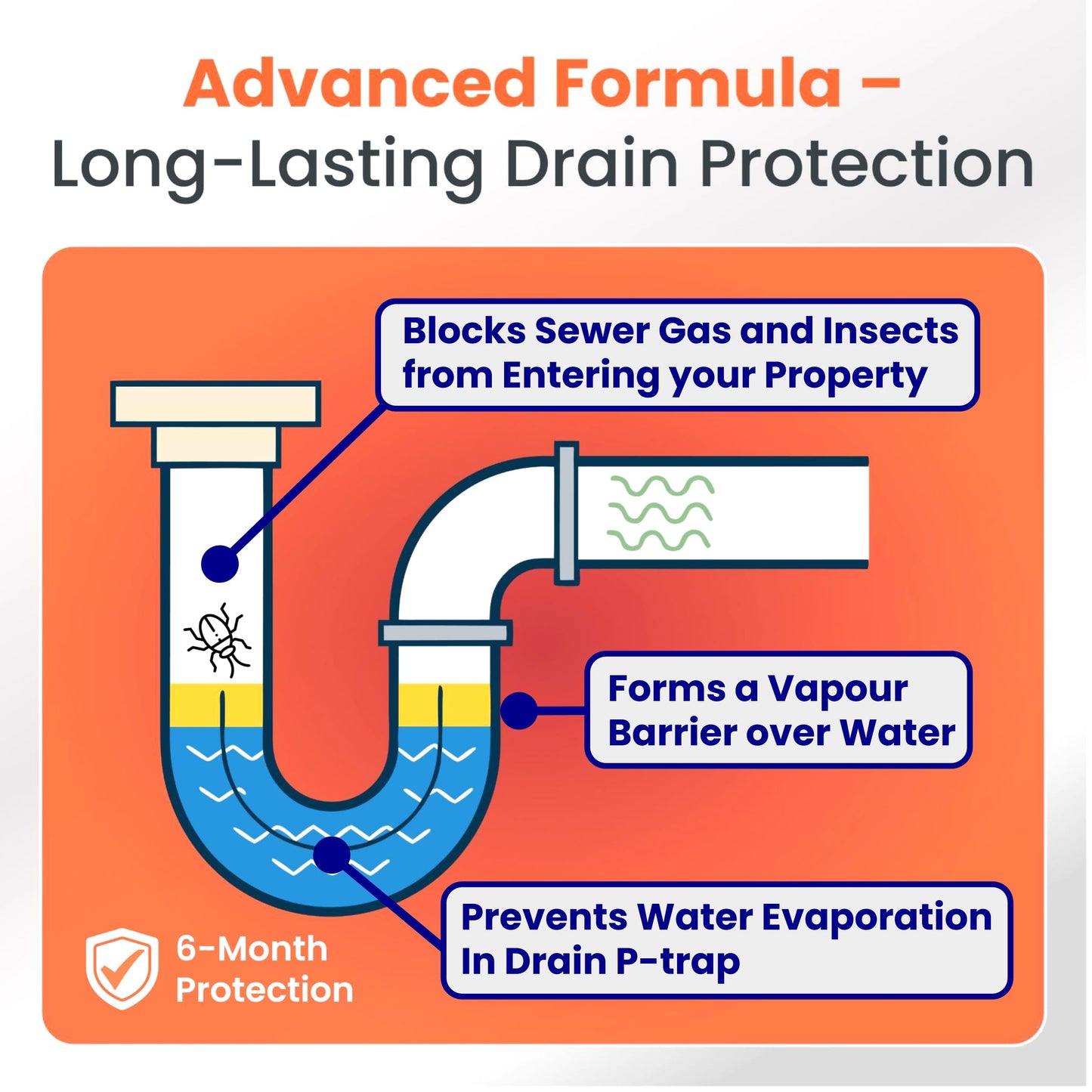 VapourBlock Drain Sealer Liquid & Trap Primer for Unused & Dry Drains, Citrus-Based, Blocks Sewer Gas Odors & Stops P-Trap Evaporation in Cabins