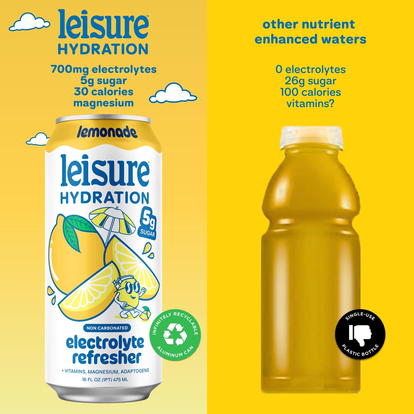 Leisure Hydration Non-Carbonated Electrolyte Refresher, Lemonade Flavor - Low Sugar Nutrient Enhanced Water Beverage - Get The Best Hydration Packed