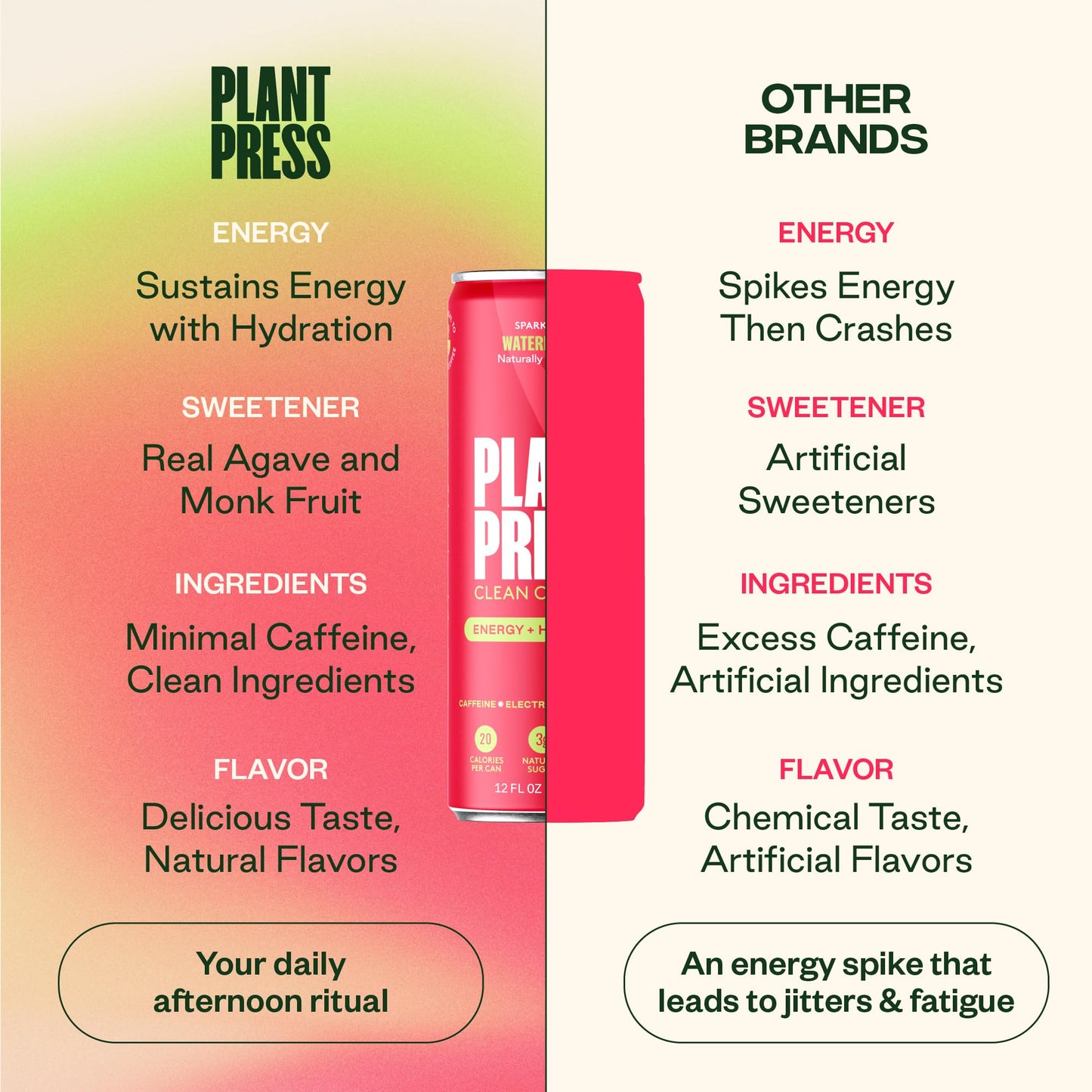 Plant Press - Organic Energy Drink, 100 mg Caffeine Clean Coffee Alternative, Full Range of Vitamins, Electrolytes, No Sugar Alcohols, No