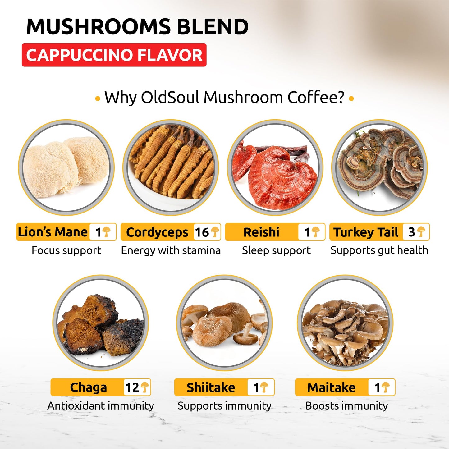 OldSoul Superfood Mushrooms Cappuccino Blend | Arabica Coffee | Approx. 70 Doses | Energy, Focus, Immunity | 14 oz (400 g)
