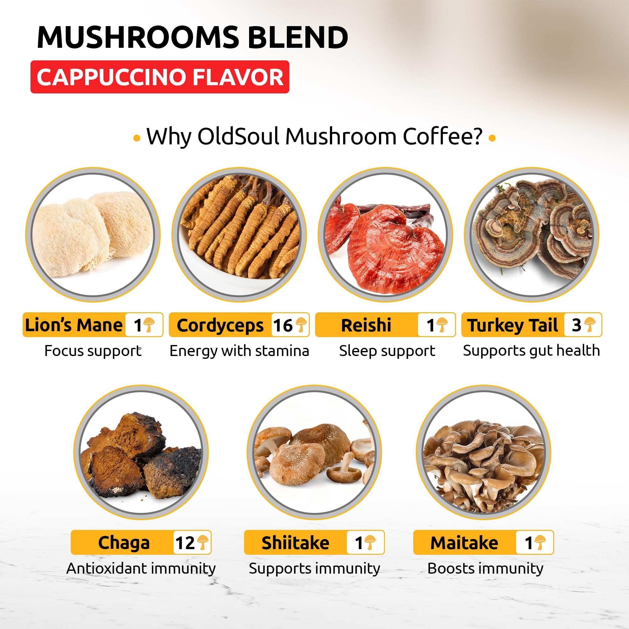 OldSoul Superfood Mushrooms Cappuccino Blend | Arabica Coffee | Approx. 70 Doses | Energy, Focus, Immunity | 14 oz (400 g)