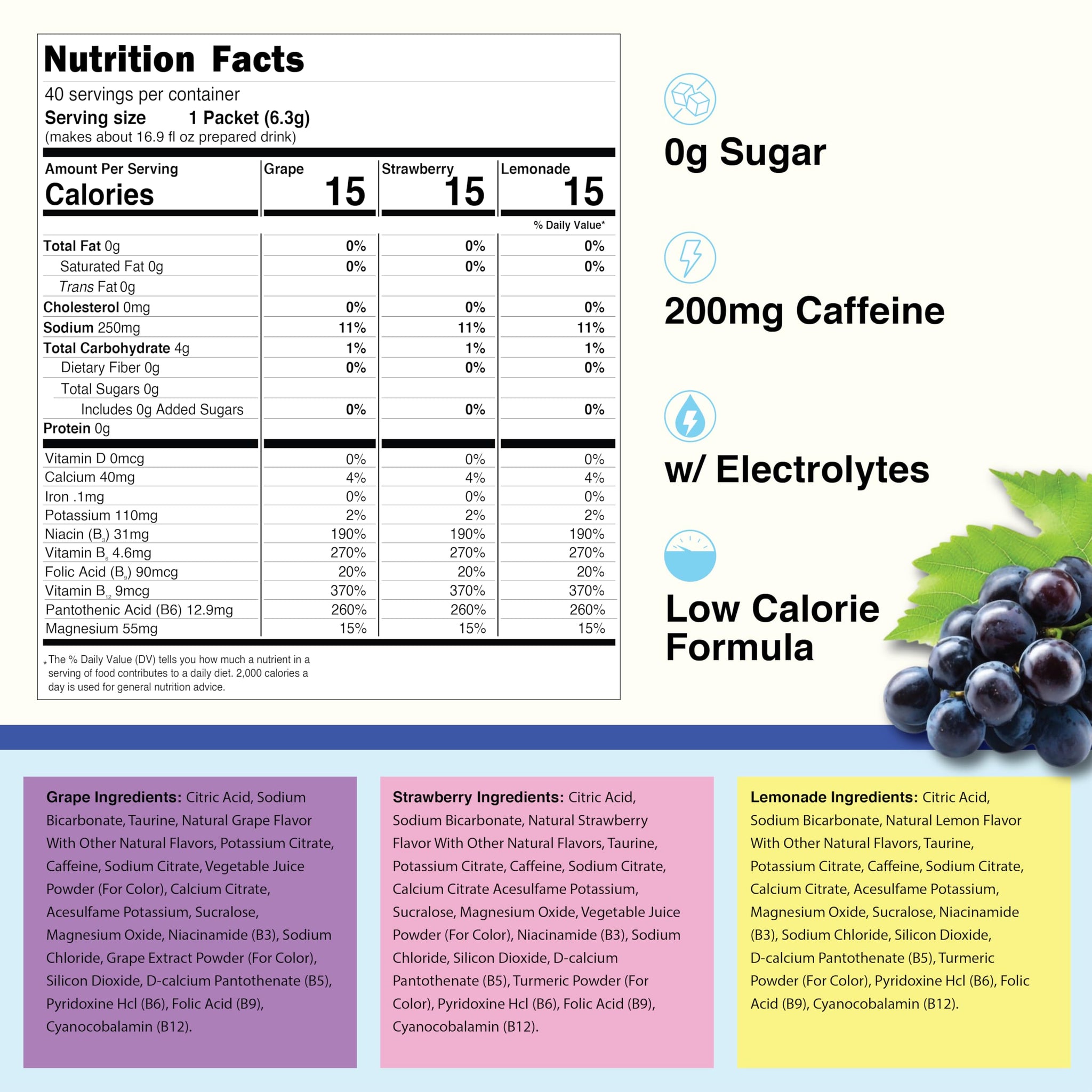 4C Energy Rush PSD with Electrolytes Variety Pack Stix, 40 ct (14 Lemonade, 12 Strawberry/14 Grape)