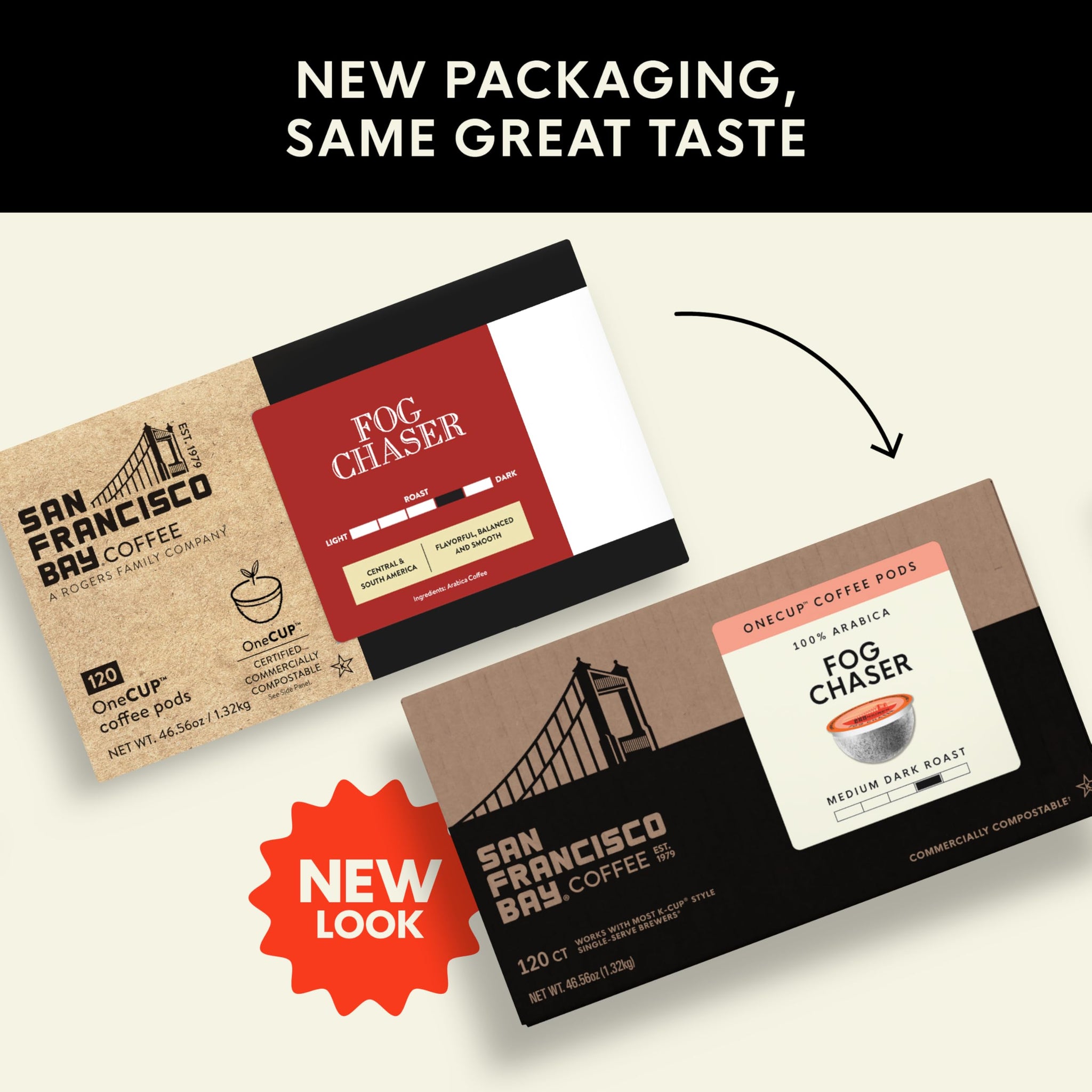 San Francisco Bay Coffee - Medium-Dark Roast - Fog Chaser (120 ct) - Single Serve Coffee Pods, Commercially Compostable, K Cup Compatible