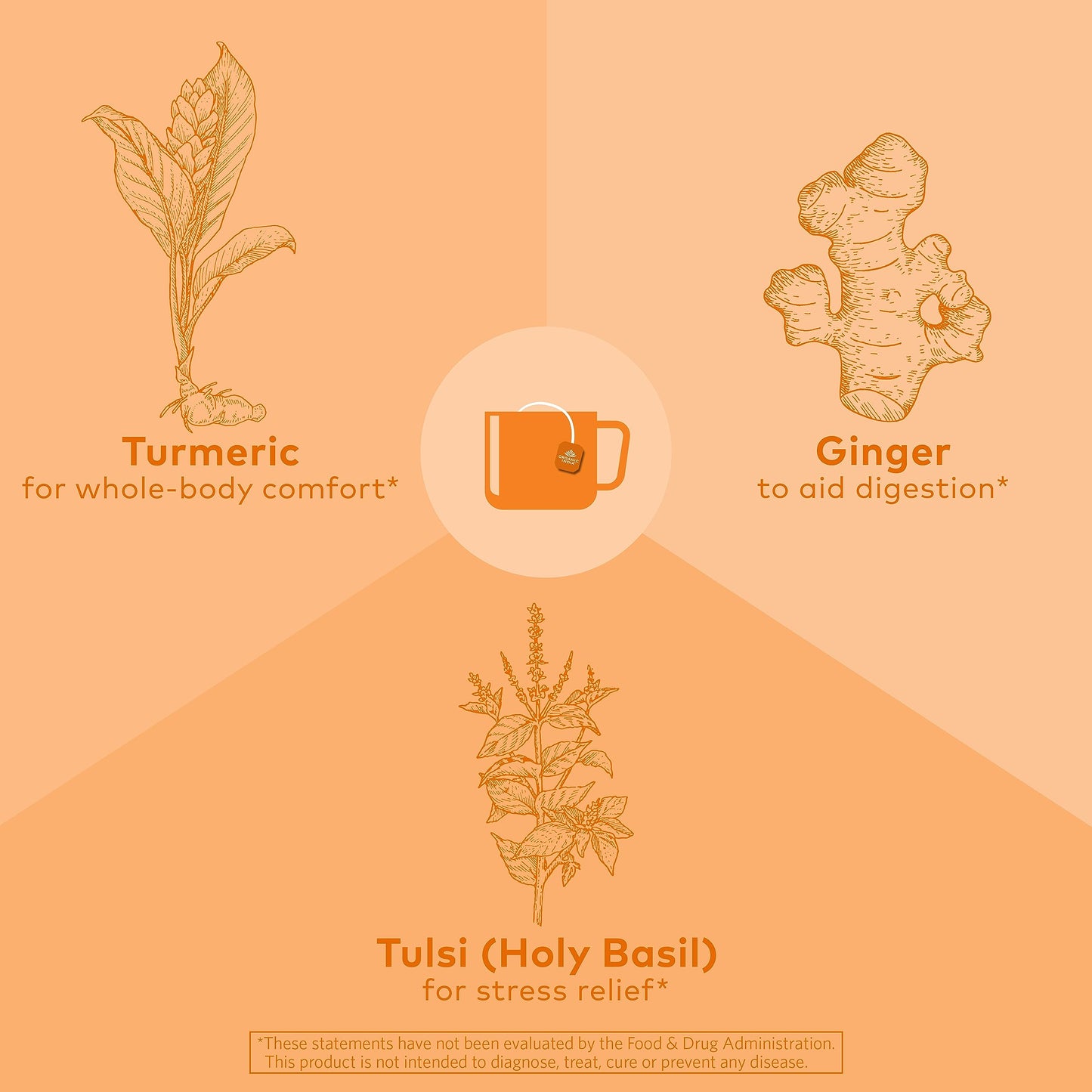 ORGANIC INDIA Tulsi Turmeric Ginger Herbal Tea - Stress Relieving & Harmonizing, Immune Support, Aids Digestion, Vegan, Caffeine-Free - 18 Infusion