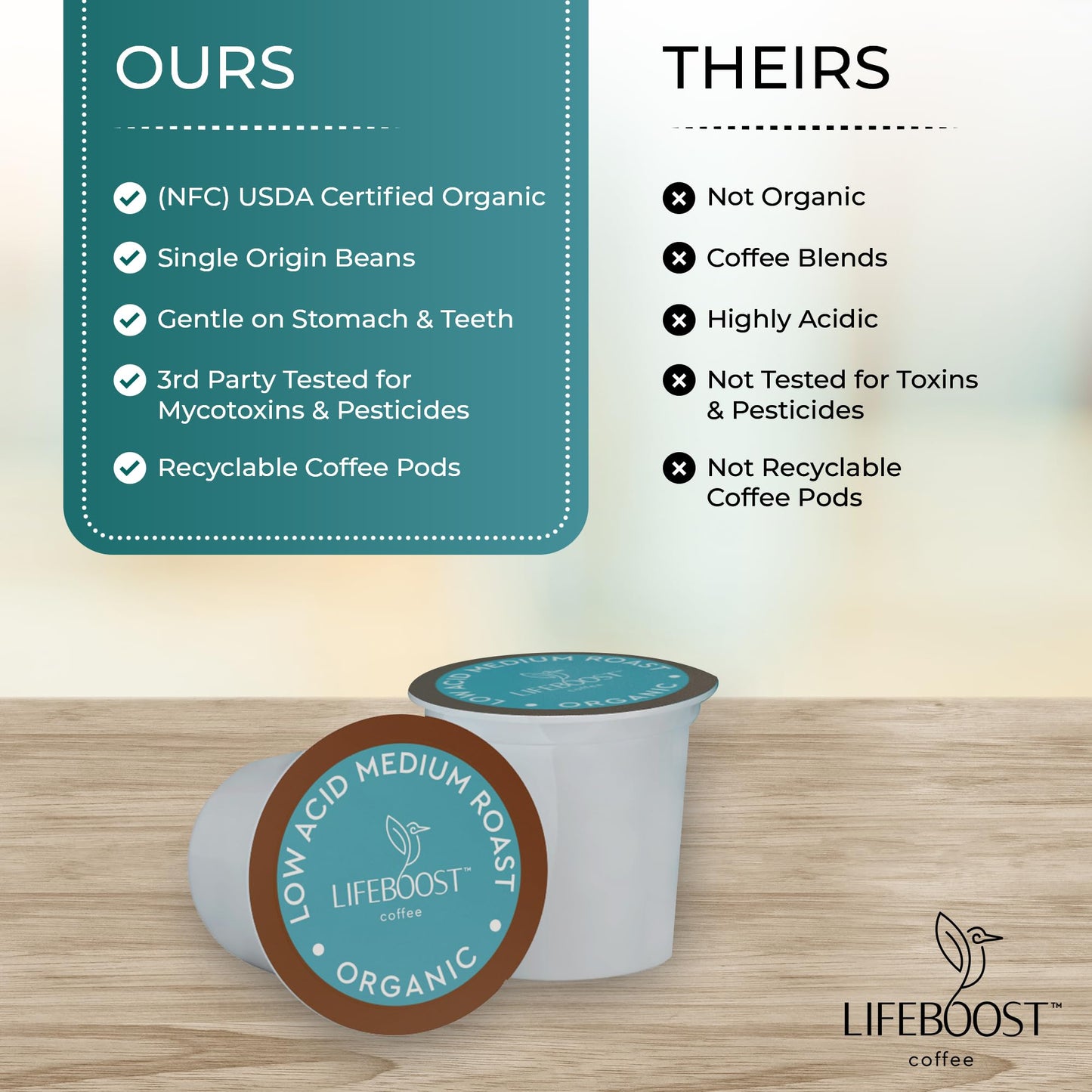 Lifeboost Medium Roast Low Acid Coffee K Cups - Single Origin Mold Free Non-GMO Organic Coffee Pods - Compatible with Keurig & Keurig 2 Machines - 10