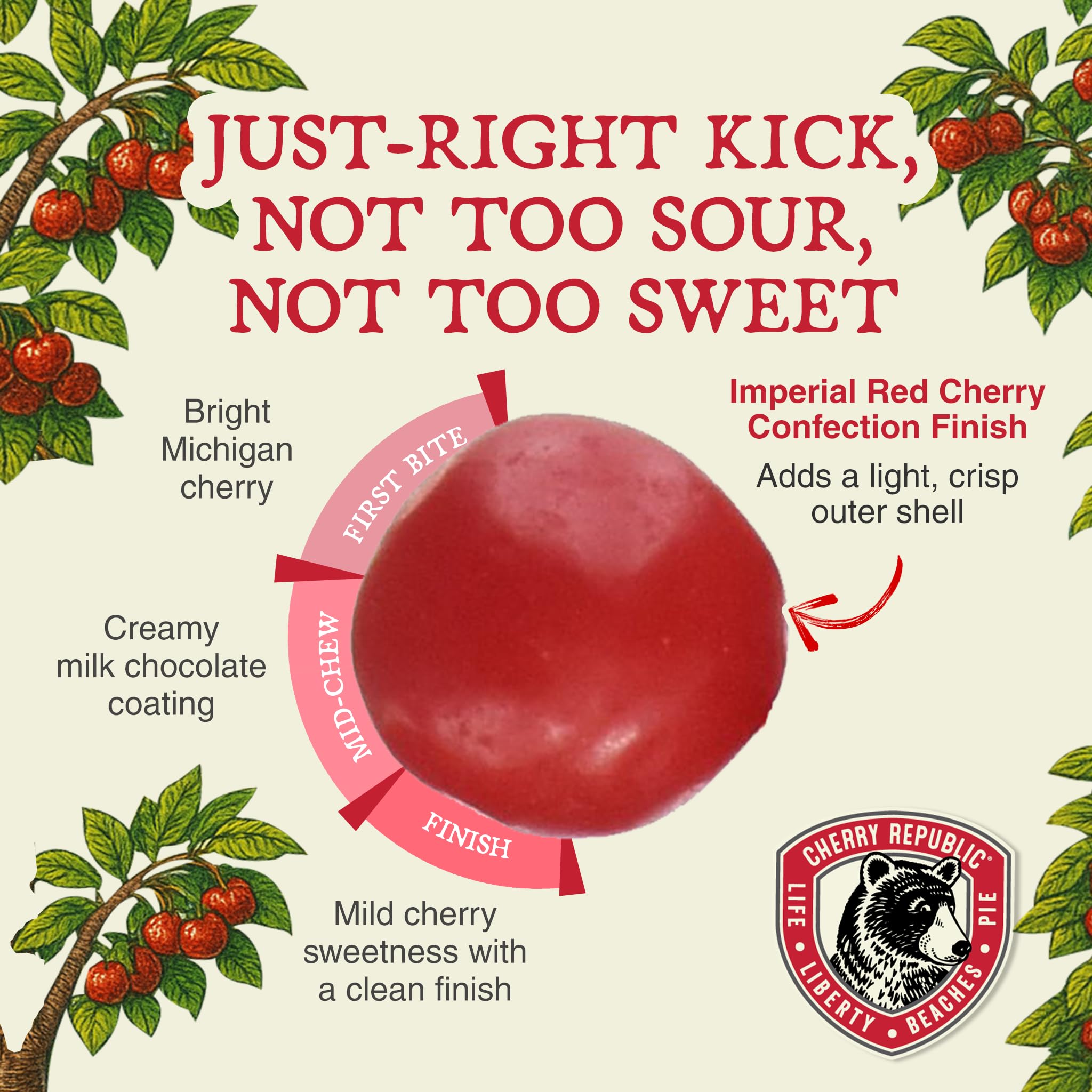Cherry Republic Imperial Milk Chocolate Covered Cherries, 7 oz - Real Dried Michigan Chocolate Cherries Topped off with Red Cherry Confection