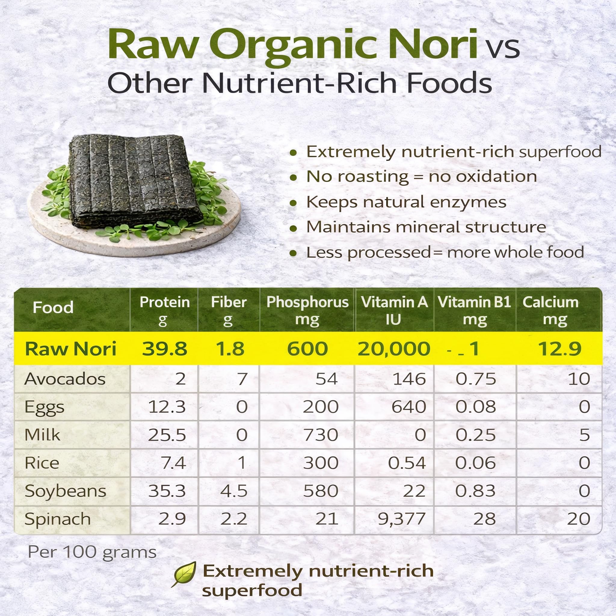 Raw Organic Nori 100 Sheets Pack - Certified Vegan, Raw, Kosher Sushi Wrap Papers - Premium Unheated, Un Cooked - NOT Toasted - BULK BUY save!
