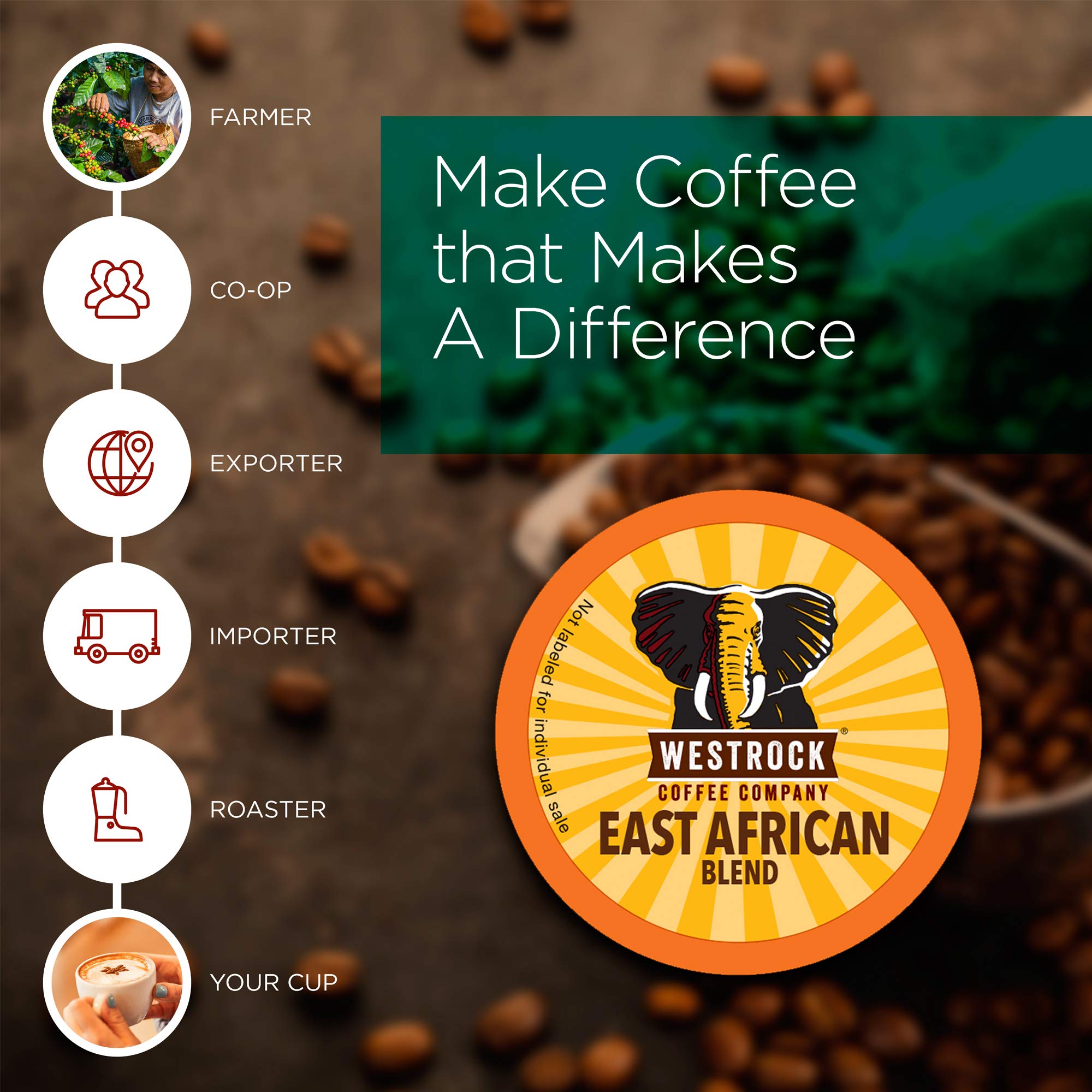 Westrock Coffee Company, East African Blend, Single Serve Coffee Cup, Medium-Dark Roast (80)