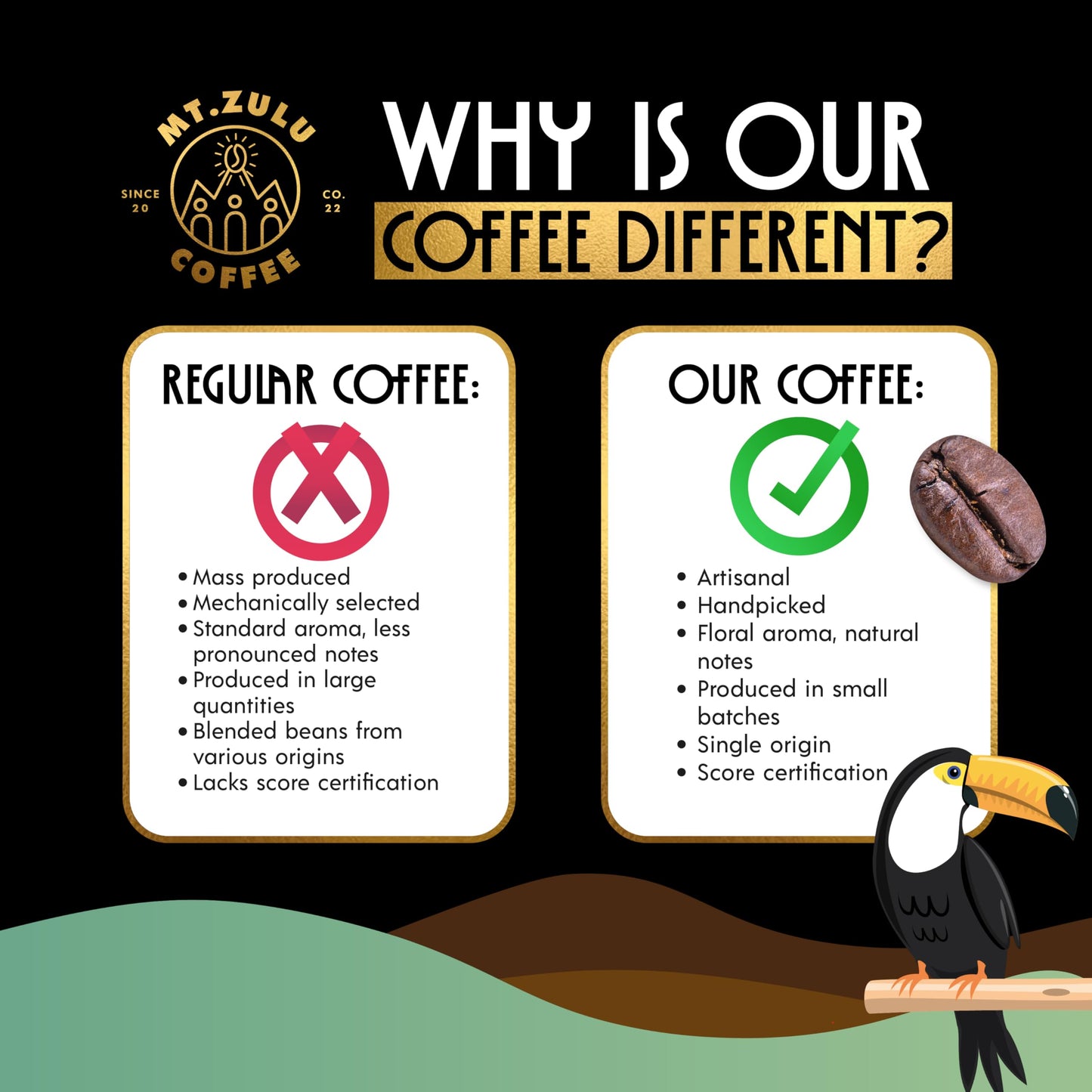 Mt. Zulu Colombian Supremo Dark Roast Coffee - Whole Bean, Single Origin from Caldas, Bold & Smooth, Low Acid, Artisanally Roasted - 12 oz Bag