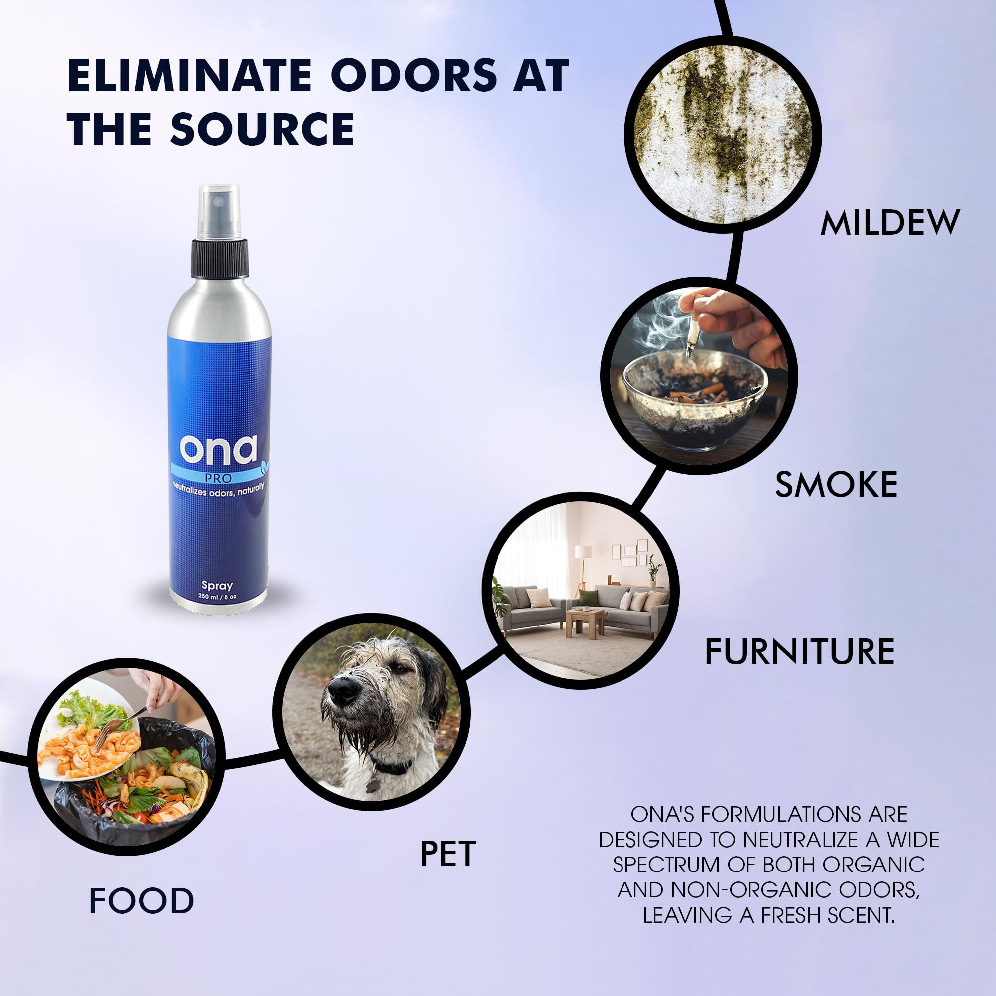 Ona Products Spray Pro Odor Neutralizer 250ml/ 8oz Pump