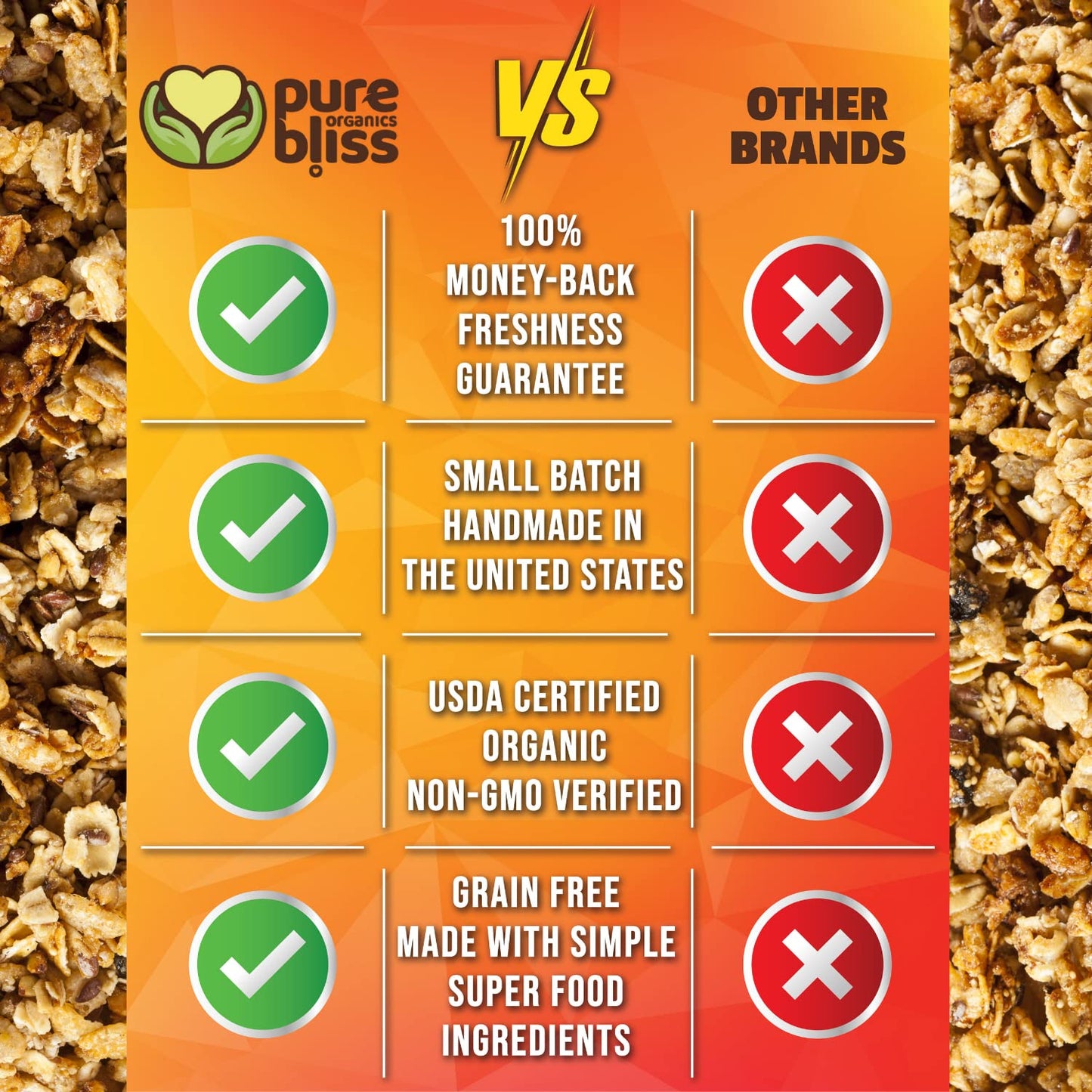 Pure Bliss Organic Grain Free Granola (Carrot Cake) Paleo Friendly, Gluten Free, Vegan, Best-Tasting, Non-GMO, Low Carb Snack, All Real Super Food