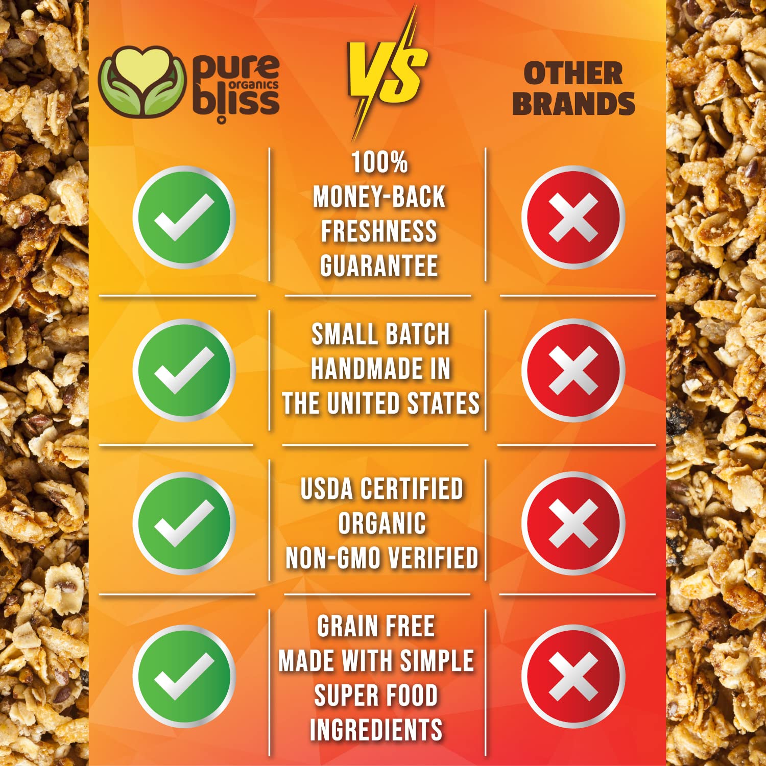 Pure Bliss Organic Grain Free Granola (Carrot Cake) Paleo Friendly, Gluten Free, Vegan, Best-Tasting, Non-GMO, Low Carb Snack, All Real Super Food