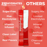 310 Nutrition Sugar Free Electrolytes Powder - Instant Hydration Packets for Daily Fluid Balance - Caffeine-Free Rehydration Drink Mix, Low Calorie