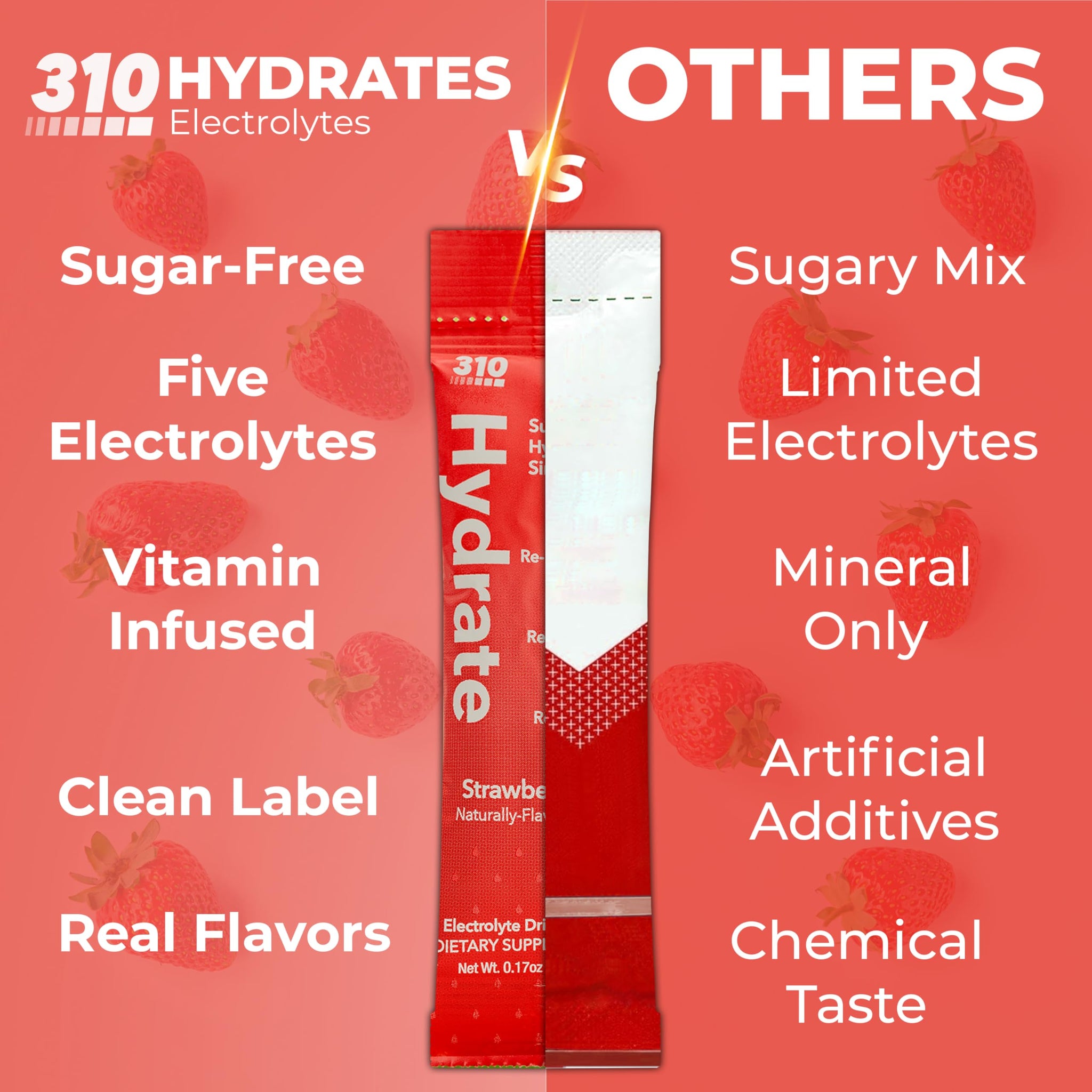 310 Nutrition Sugar Free Electrolytes Powder - Instant Hydration Packets for Daily Fluid Balance - Caffeine-Free Rehydration Drink Mix, Low Calorie