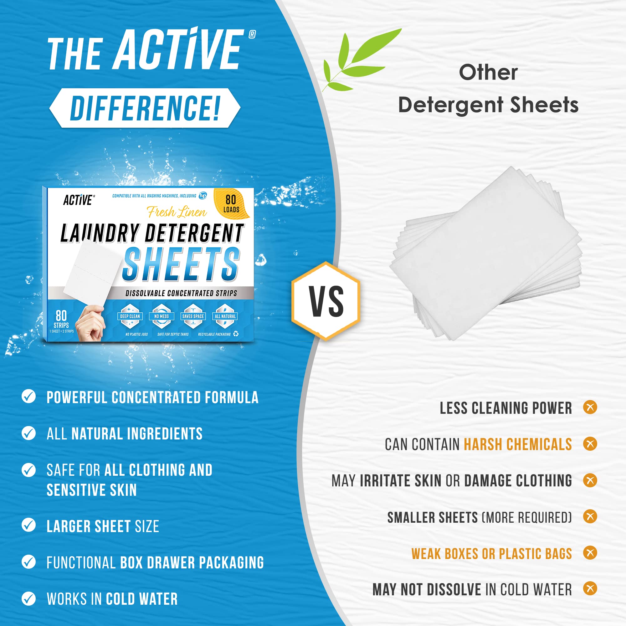Laundry Detergent Sheets Eco Washing Strips - 80 Loads, Liquidless Fresh Scented Clothes Washer Sheet, Zero Waste Travel Laundry Strip, Dissolvable