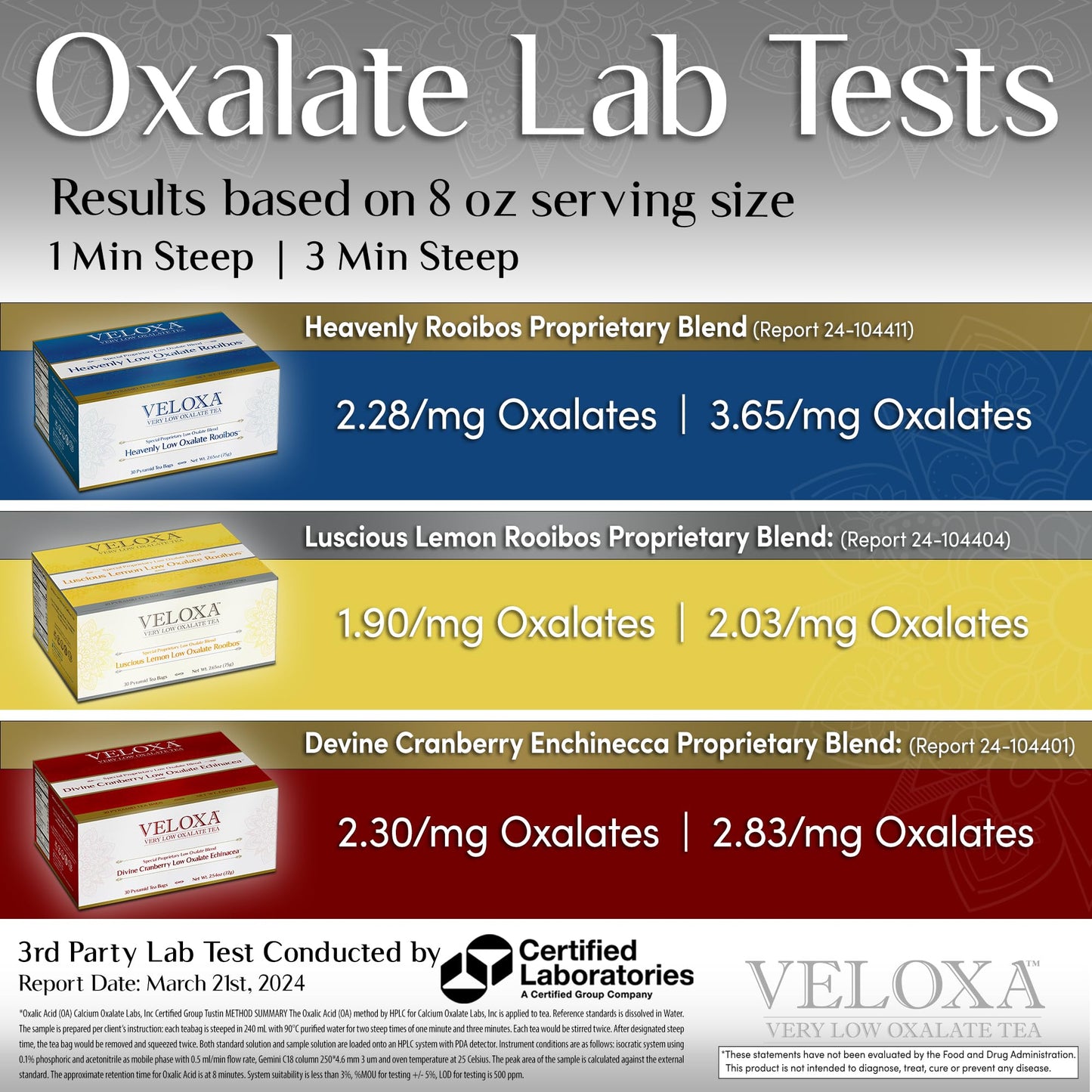 Veloxa™ Very Low Oxalate Tea (30 Pyramid Tea Bags, Heavenly Low Oxalate Rooibos)