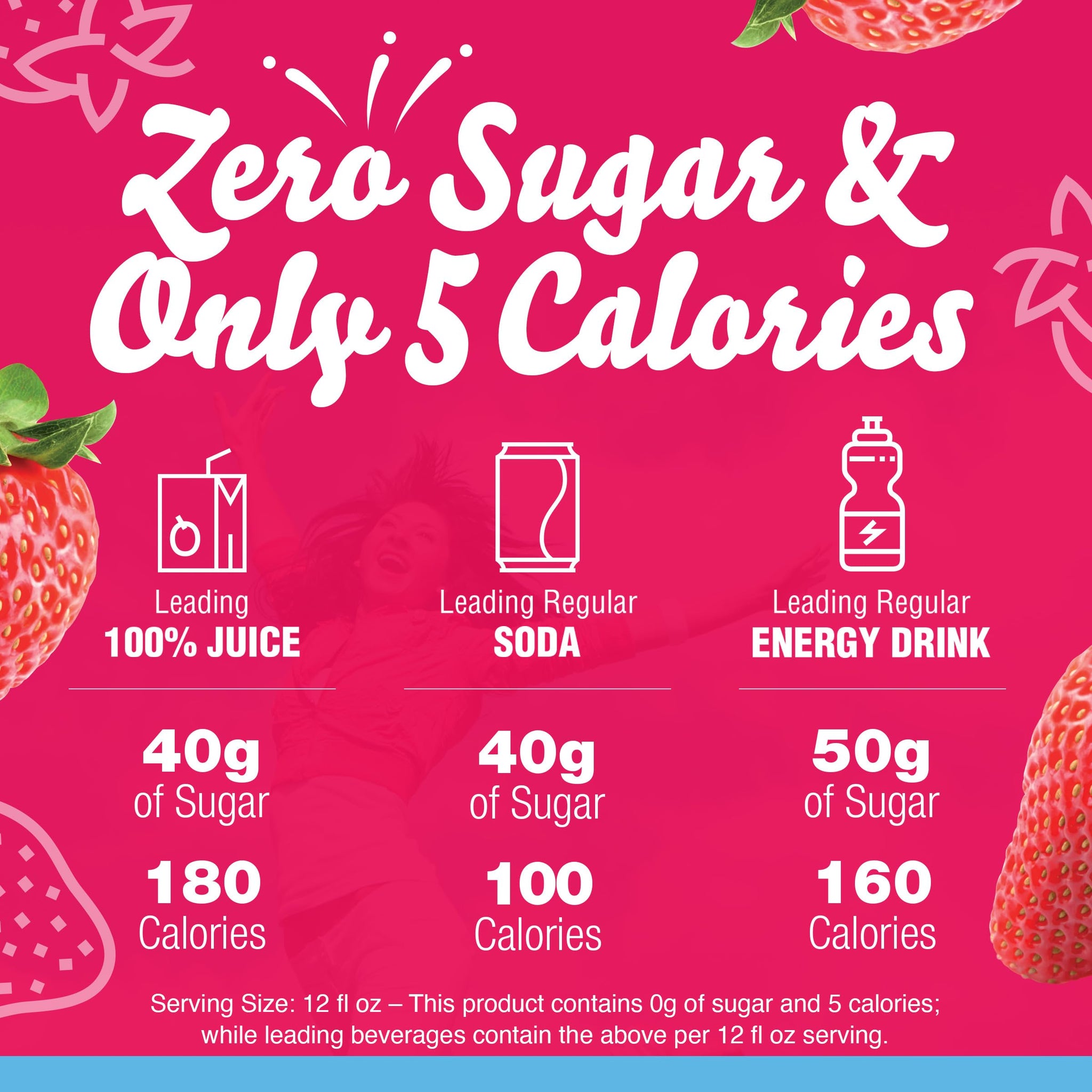 Crystal Light Wild Strawberry Artificially Flavored Powdered Drink Mix with Caffeine, 120 ct Pack, 12 Boxes of 10 On-the-Go-Packets