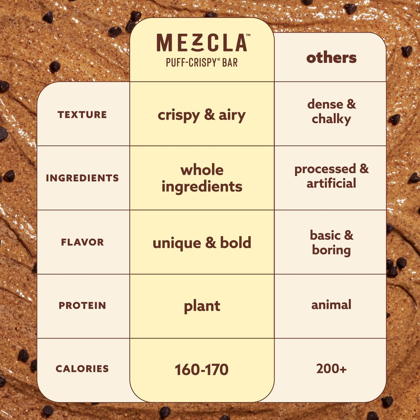 Mezcla Puff-Crispy Plant Based Protein Bars - Almond Butter Chocolate - Healthy Snacks for Adults & Kids - Perfect School, Travel, & Office Snacks