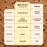 Mezcla Puff-Crispy Plant Based Protein Bars - Almond Butter Chocolate - Healthy Snacks for Adults & Kids - Perfect School, Travel, & Office Snacks