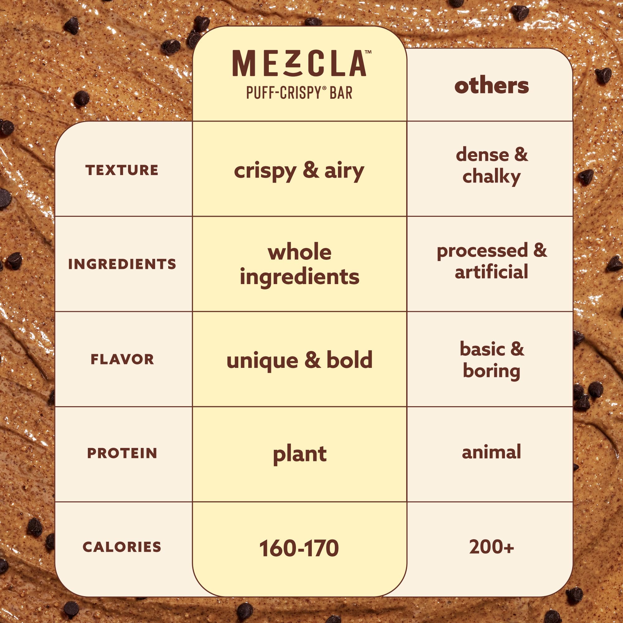 Mezcla Puff-Crispy Plant Based Protein Bars - Almond Butter Chocolate - Healthy Snacks for Adults & Kids - Perfect School, Travel, & Office Snacks