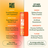 Plant Press - Organic Energy Drink, 100 mg Caffeine Clean Coffee Alternative, Full Range of Vitamins, Electrolytes, No Sugar Alcohols, No