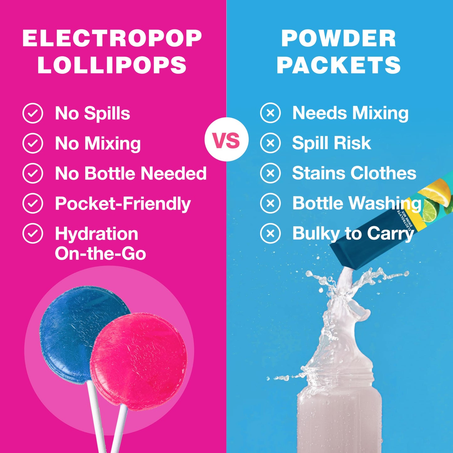 ElectroPop Electrolyte Lollipops - Hydration Candy with Electrolytes & Vitamins - On-the-Go Hydration for Active Lifestyles (Variety Pack - 3 Flavors)