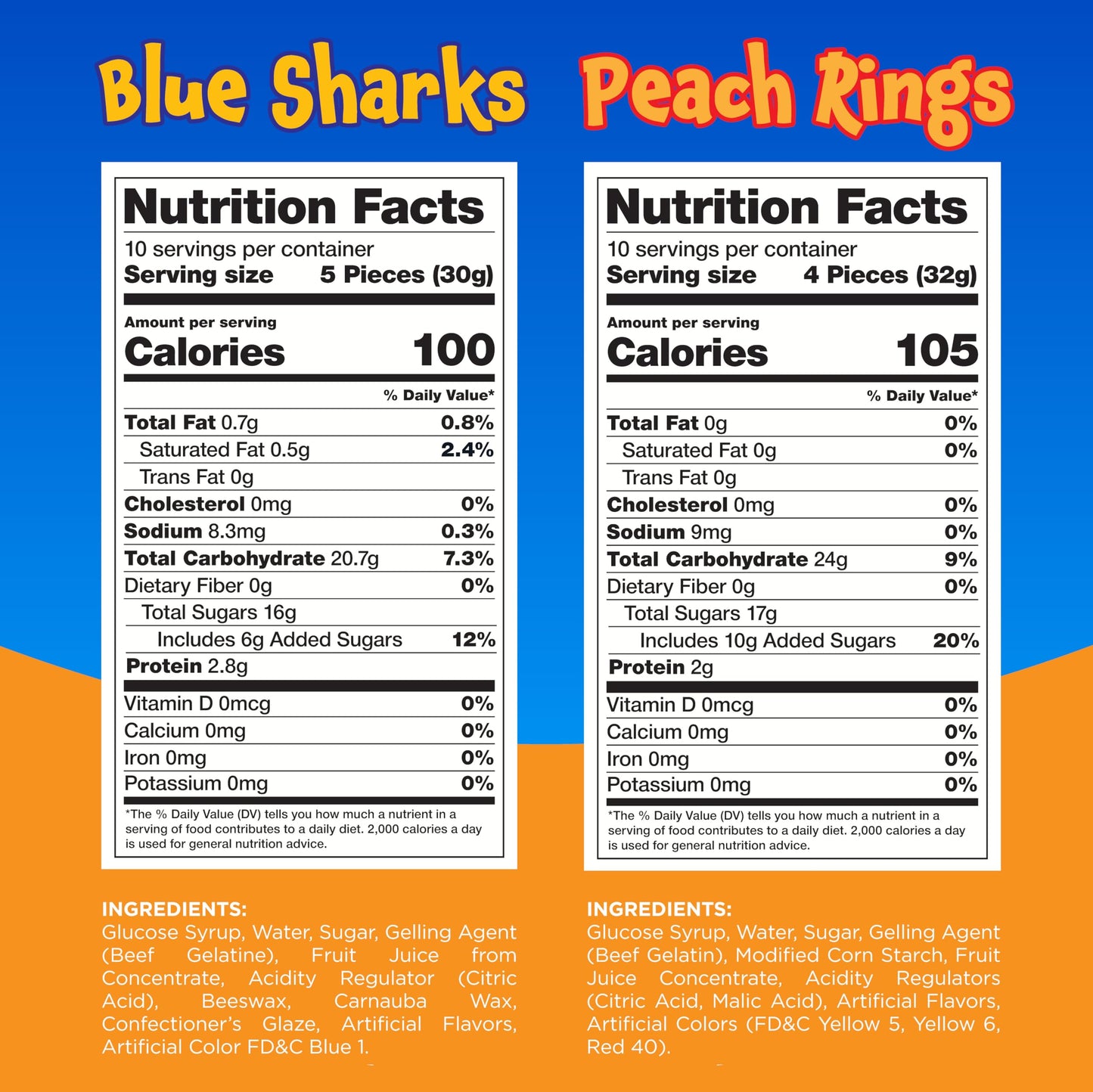 Gummy Sharks, Peach Rings - 2 Packs (22 Oz Total) - Gummy Candy for Snacking, Sharing, Gift Baskets & Dessert Decorating - Chewy Candy with Blue