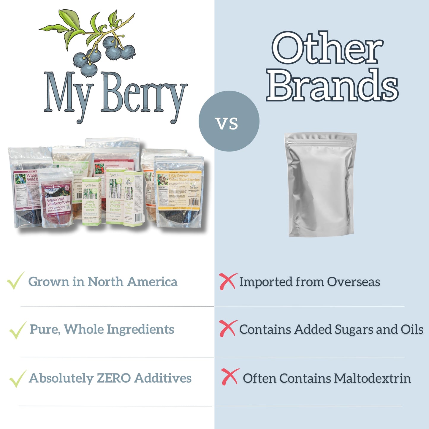 Unsweetened Dried Cranberries by My Berry | 3oz | Naturally Tart: 1g Natural Sugar Per Serving | Non-GMO | No Added Sugar, Juice or Oils | More