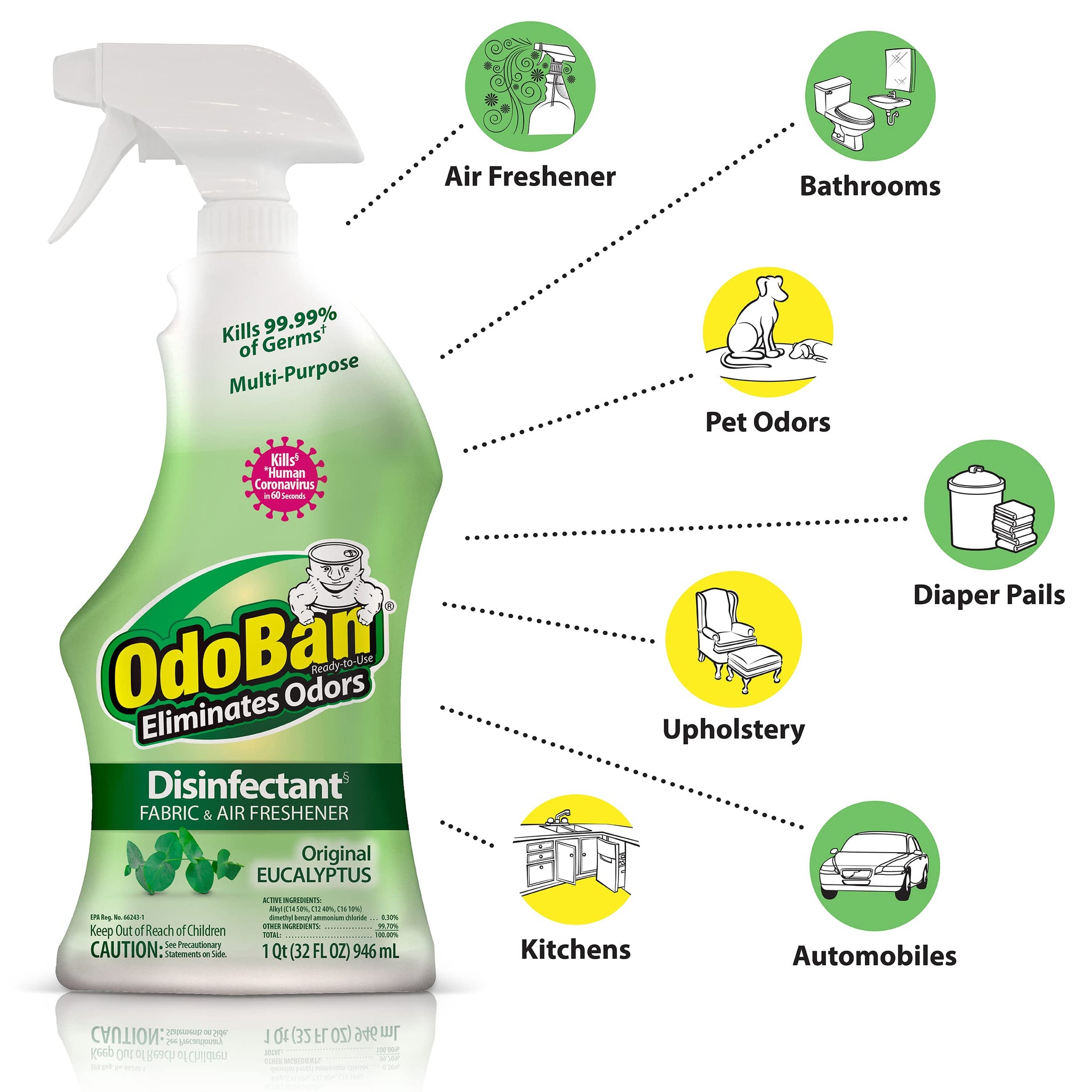 OdoBan Ready-to-Use Disinfectant and Odor Eliminator, 32 Ounce Spray Bottle, Original Eucalyptus Scent