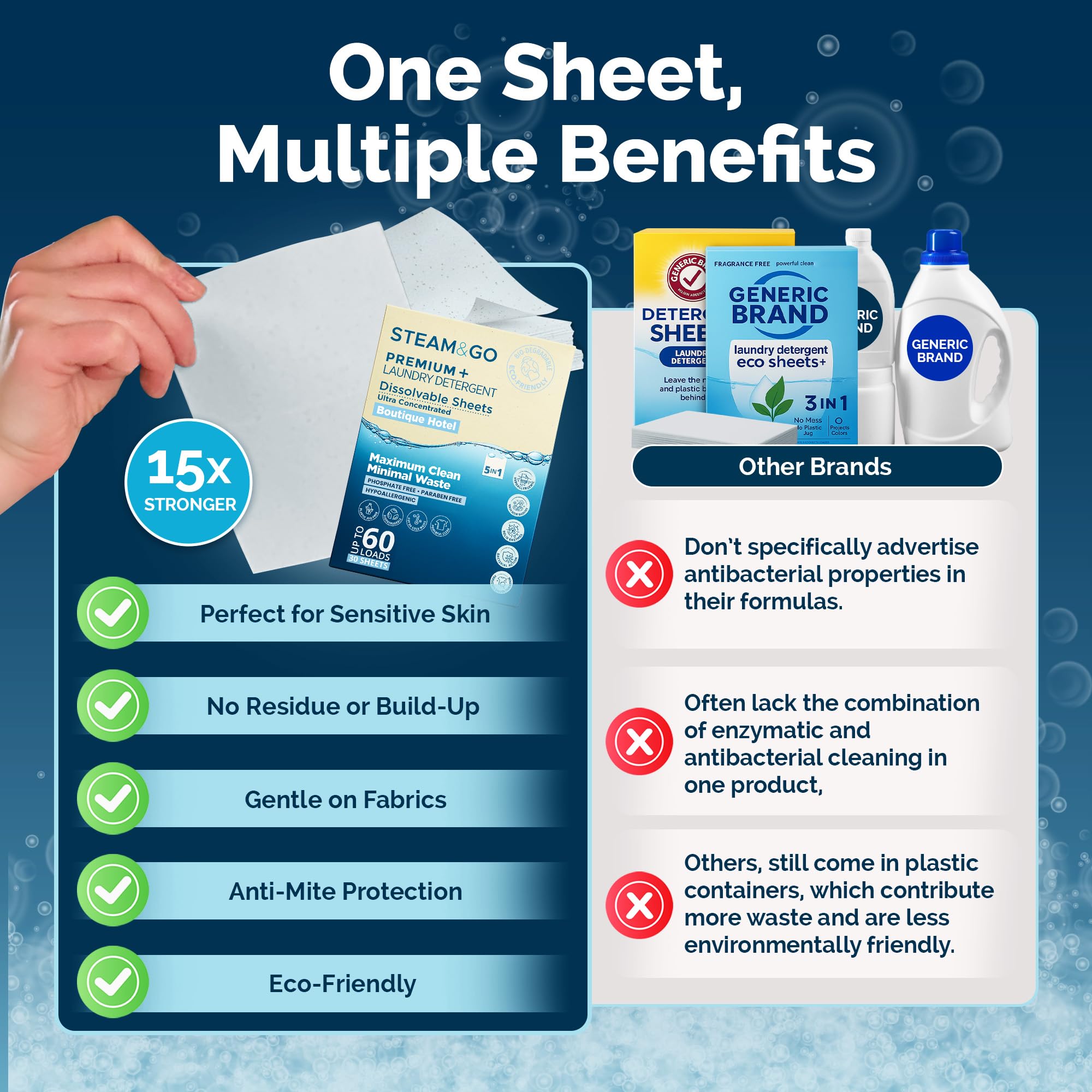 Steam & Go 5-in-1 Premium+ Dissolvable Laundry Detergent Sheets - Boutique Hotel Scent, 30 Count