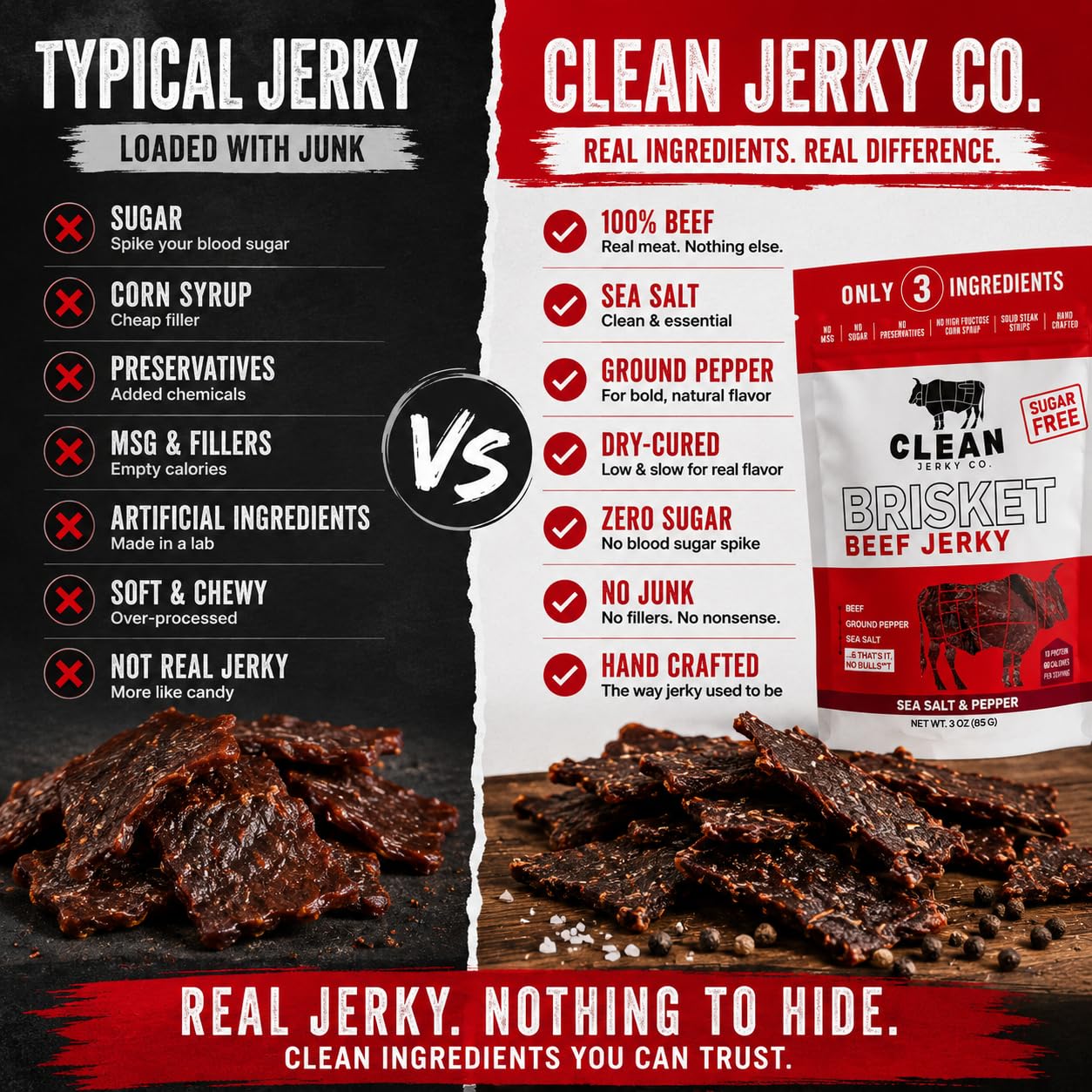 Clean Jerky Co. Old Fashioned Dry Zero Sugar Beef Jerky | Salt & Pepper - Flavorful High Protein Snacks | Healthy Snacks for Adults | Made with 100%
