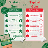 Sustain Caffeine Gum - Natural Mint Energy. 72 Pieces, 50 mg each - Biodegradable, Sugar-Free, Contains Xylitol, Plant-Based & Plastic Free with No