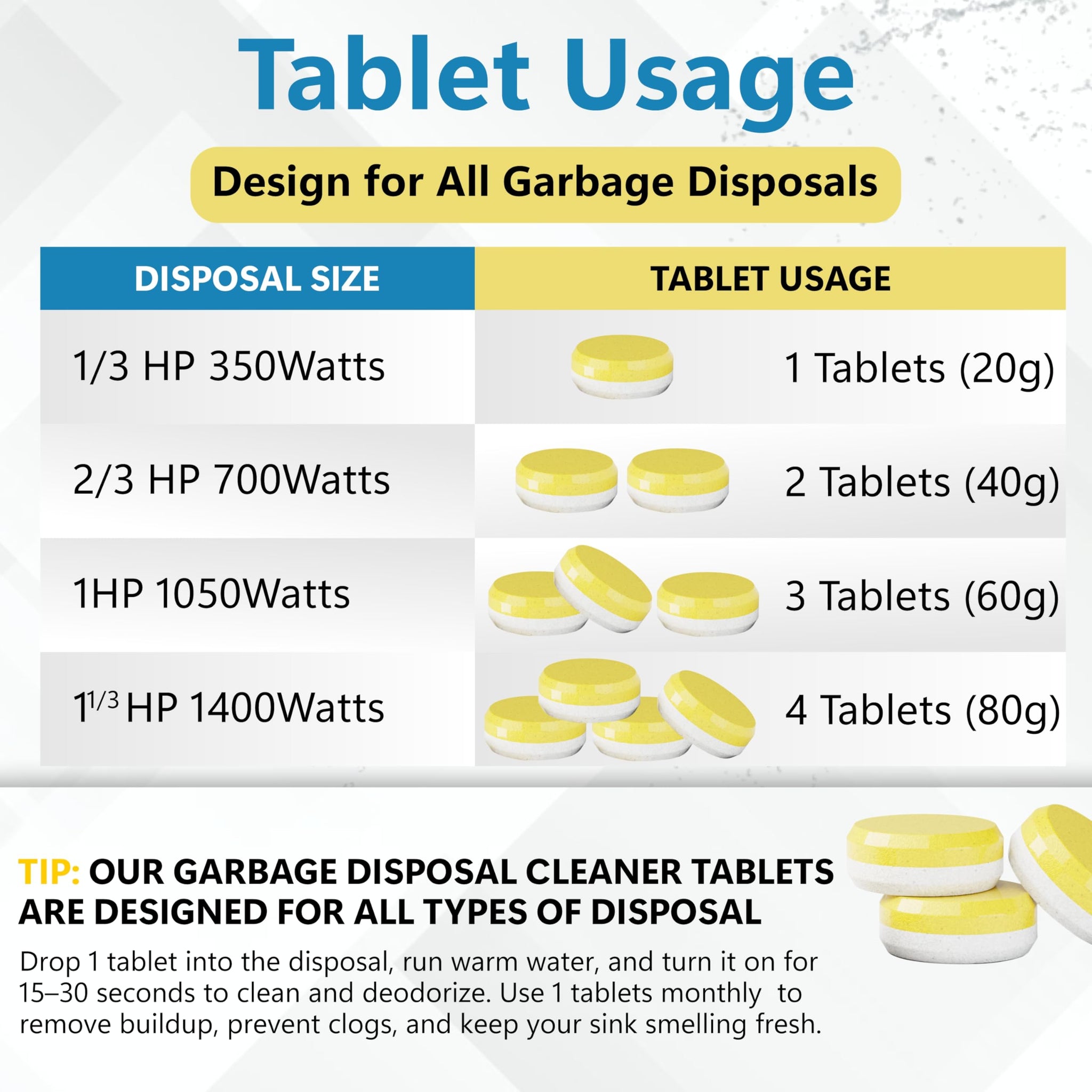 WIPEOUTX Garbage Disposal Cleaner Tablets - 24 Pack (1-Year Supply) Powerful Foaming Lemon Scented Kitchen Sink Freshener Drain & Pods Odor Eliminator