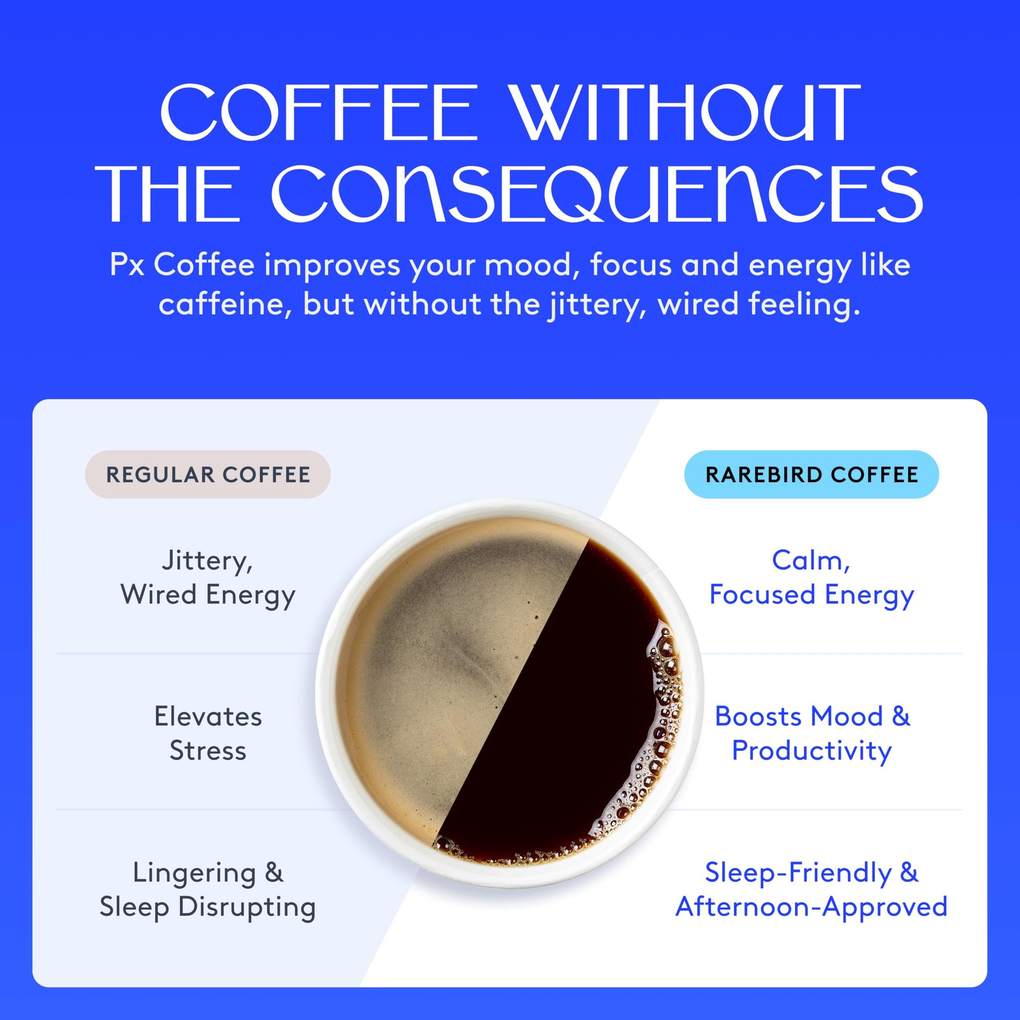 Rarebird Px Coffee Pods (Dark Roast) | Compatible with K-Cup® Brewers | Jitter-Free Energy, Refined Focus, Sleep-Friendly | Coffee Made